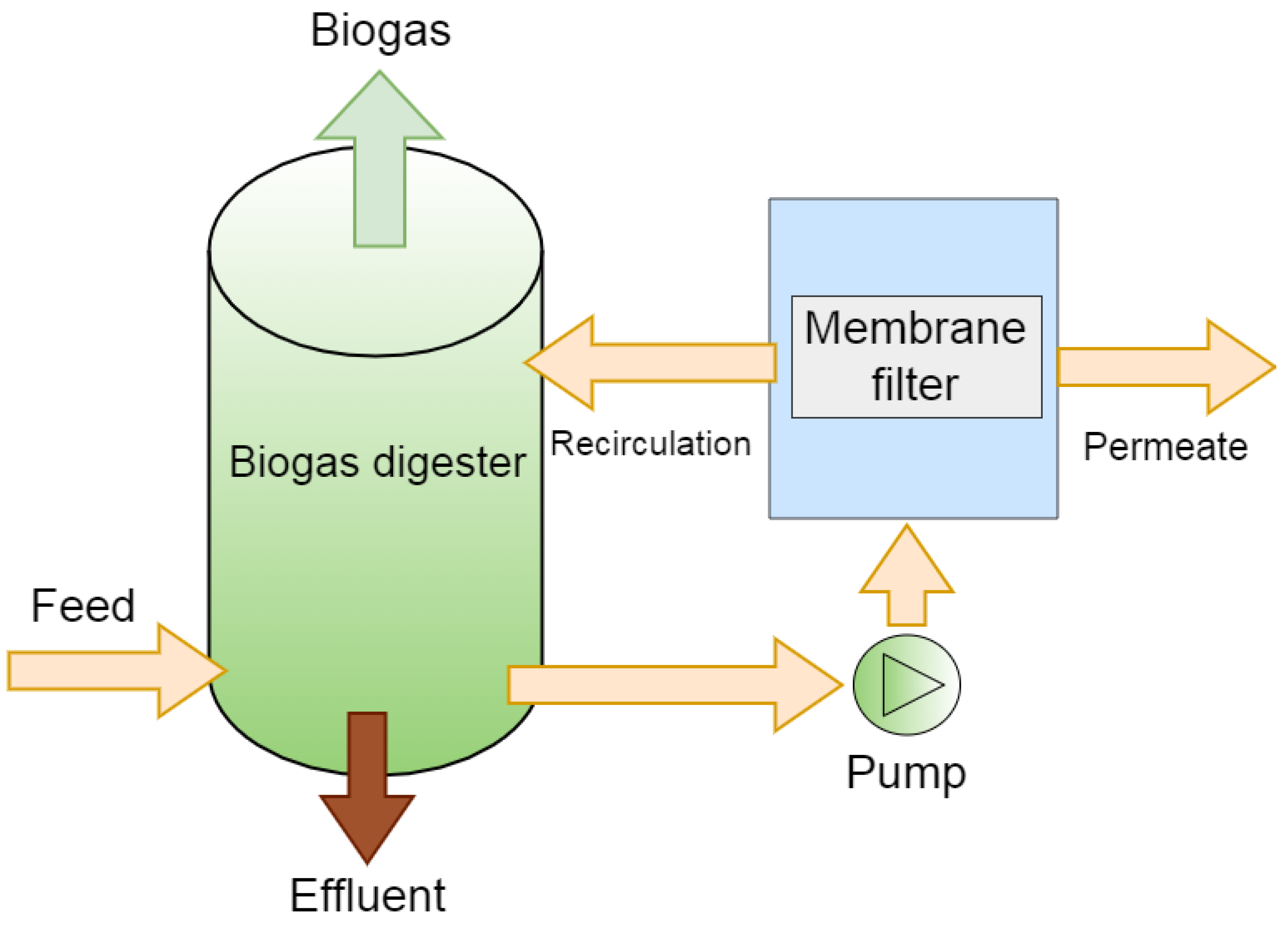 Energies 15 01643 g002 550