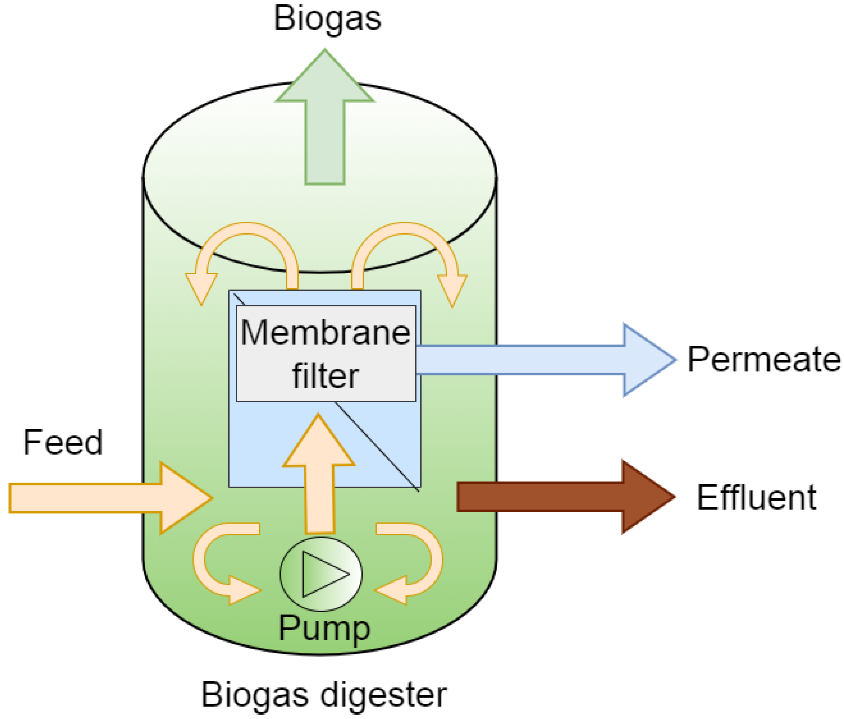 Energies 15 01643 g003 550