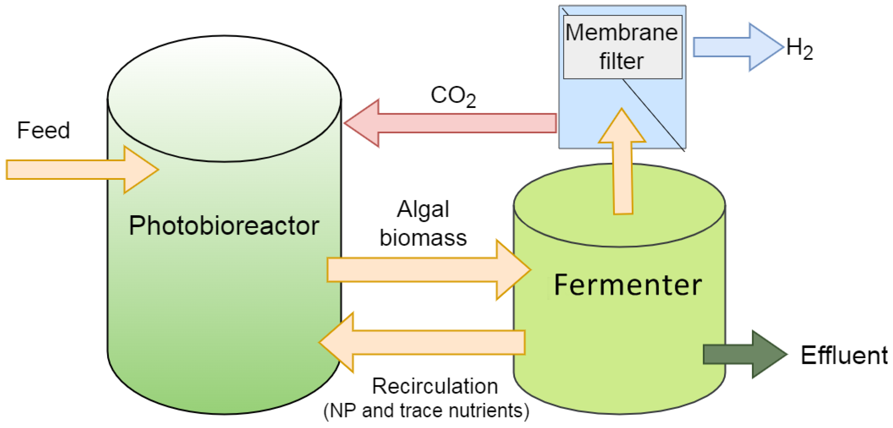 Energies 15 01643 g004 550