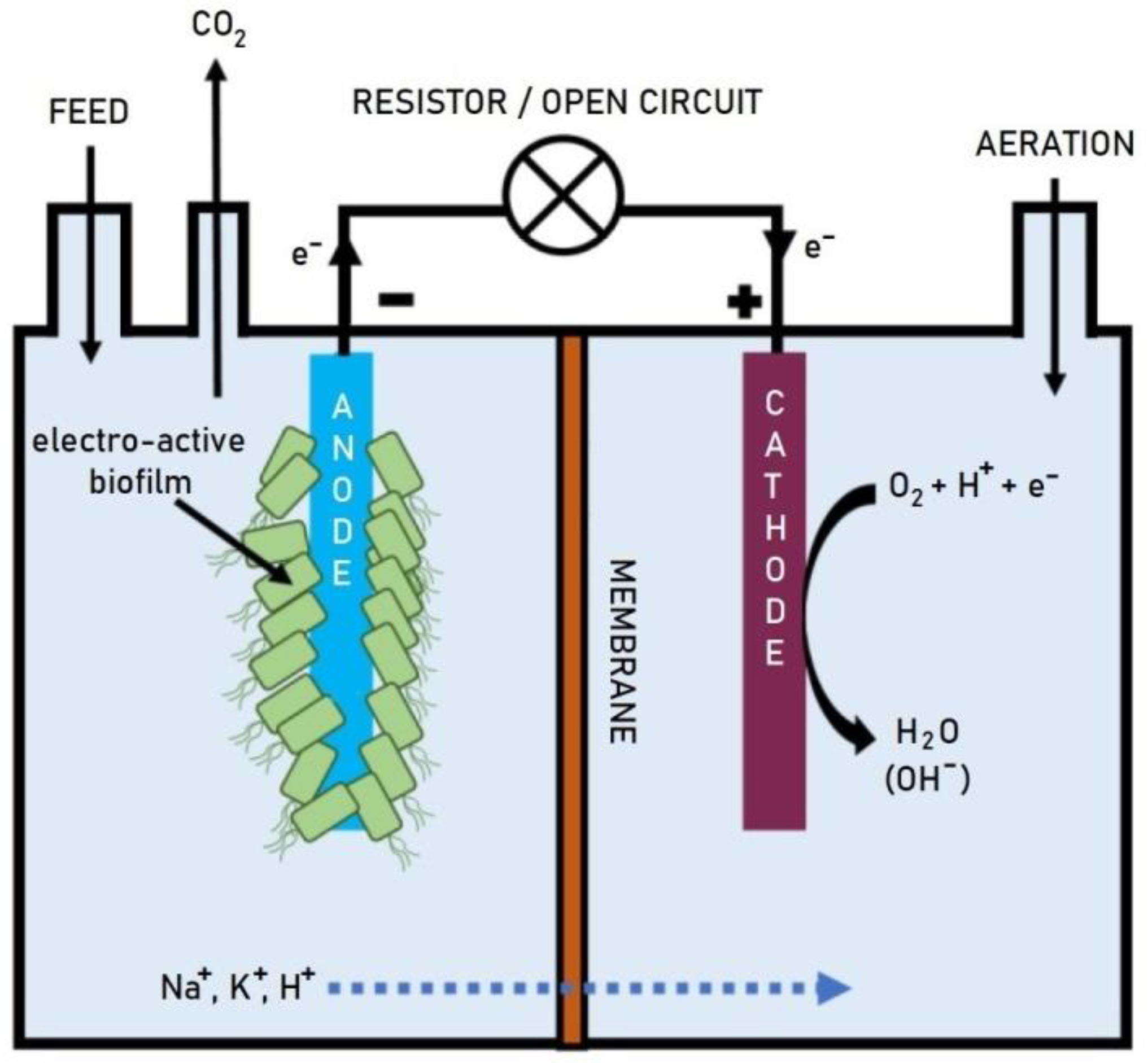 Energies 15 01643 g005 550
