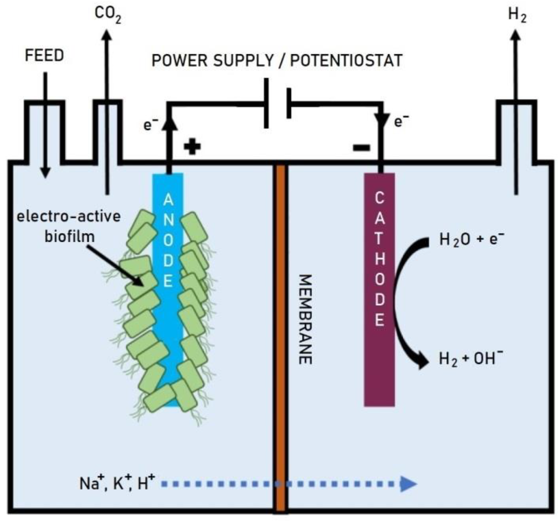 Energies 15 01643 g006 550