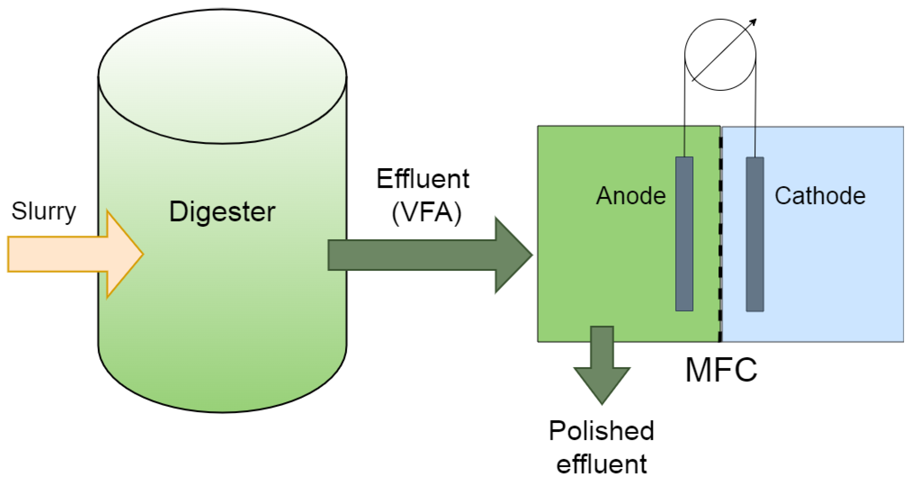 Energies 15 01643 g007 550