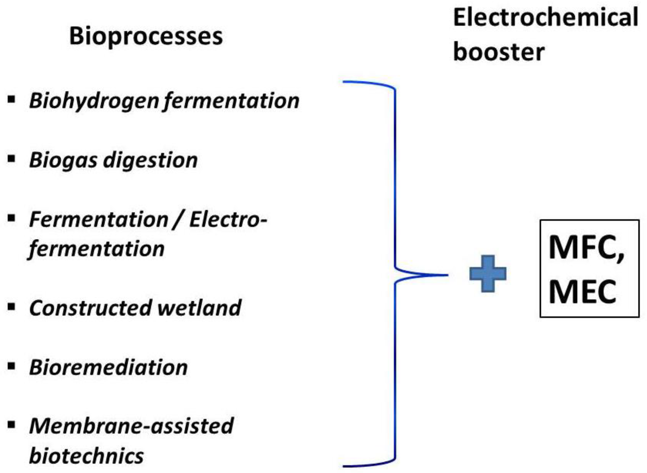 Energies 15 01643 g008 550