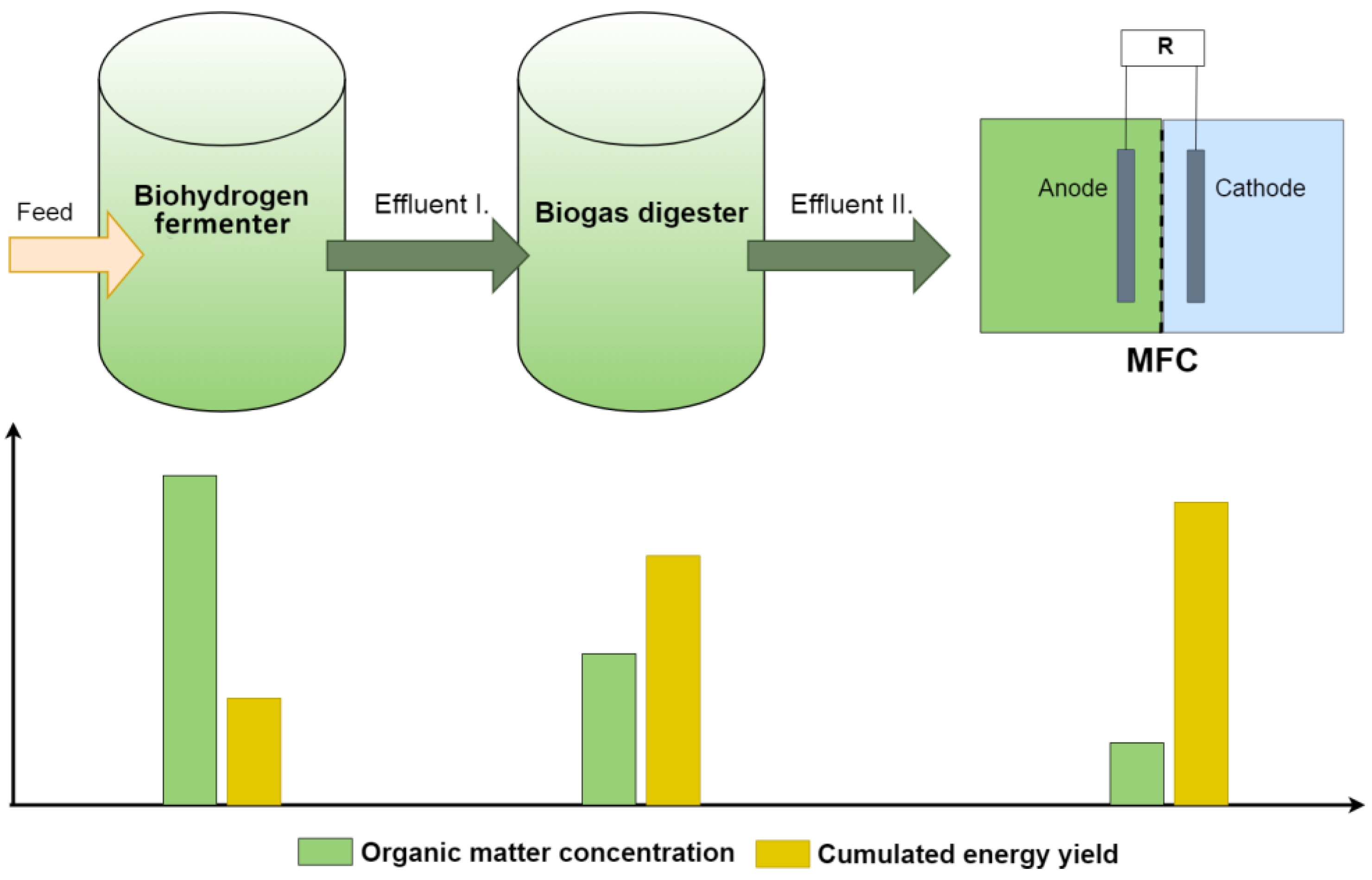 Energies 15 01643 g009 550