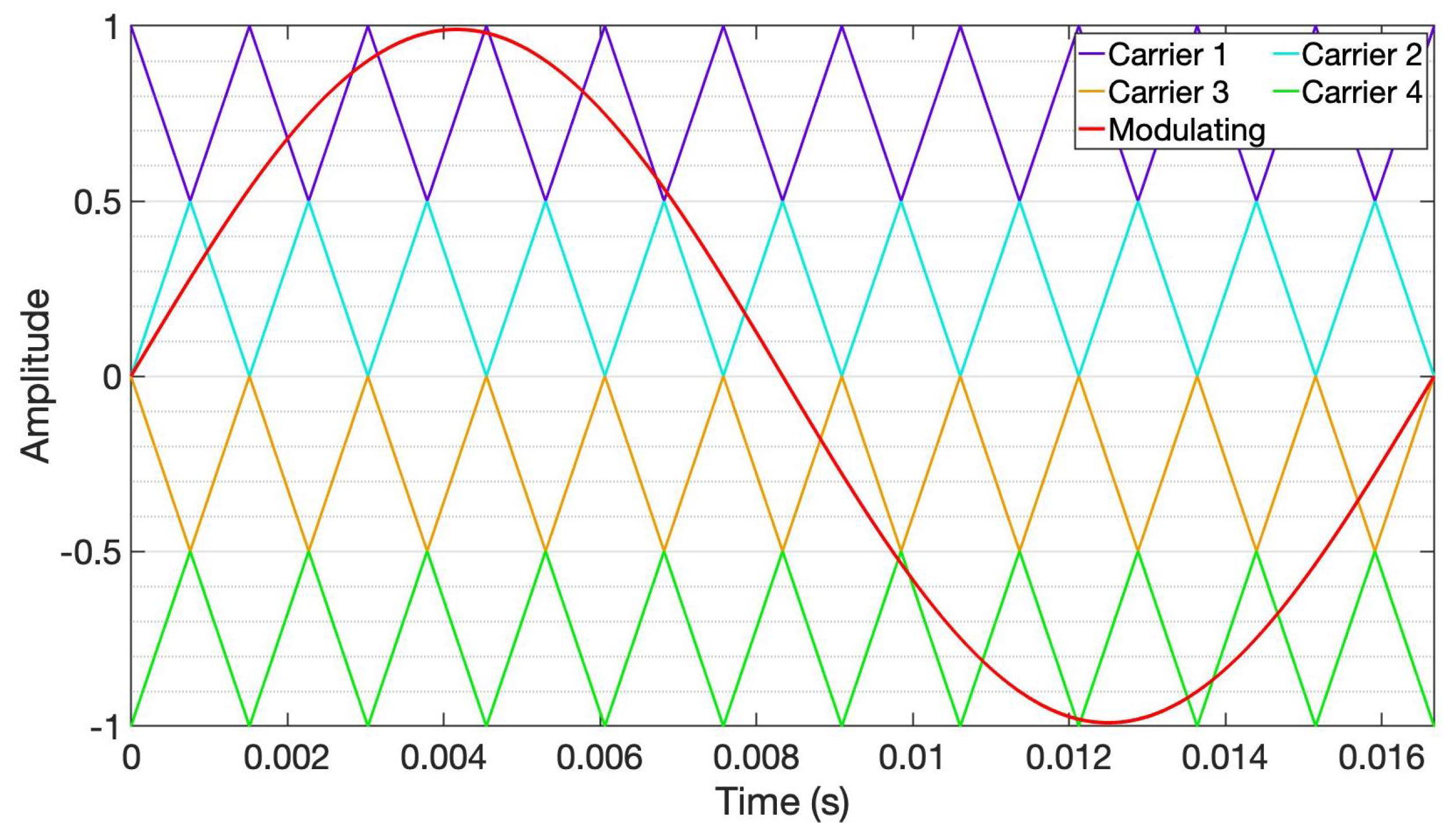 Energies 15 01644 g010