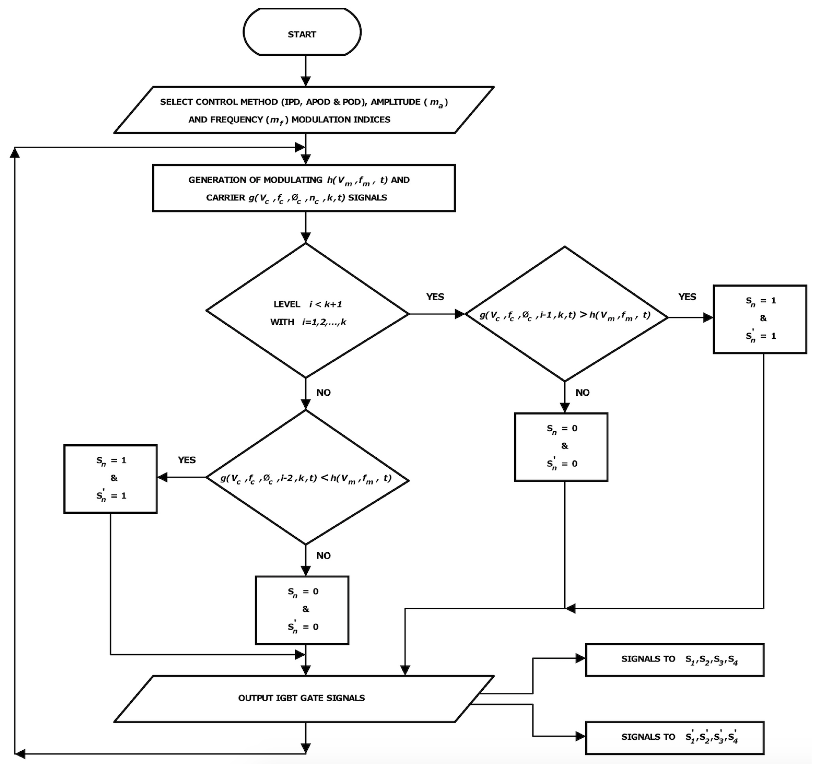 Energies 15 01644 g012