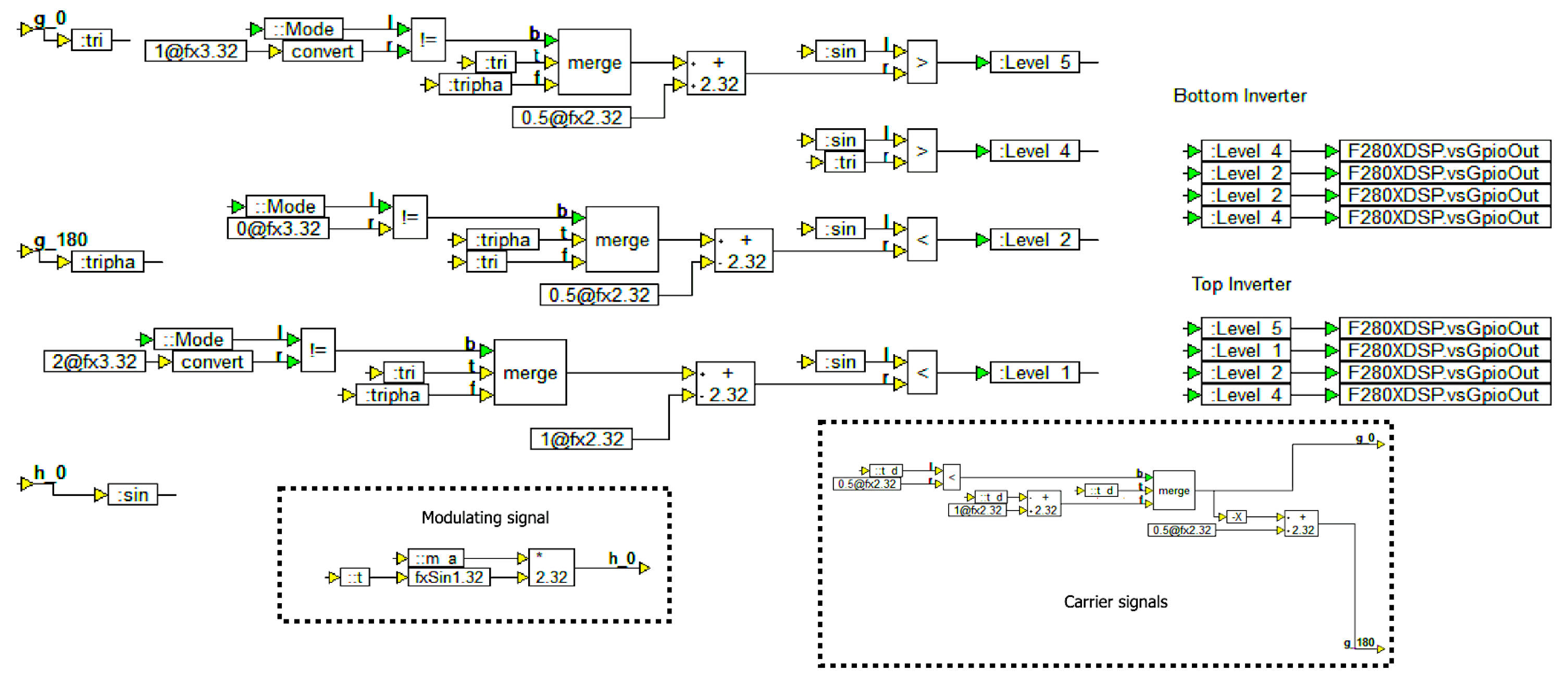 Energies 15 01644 g014