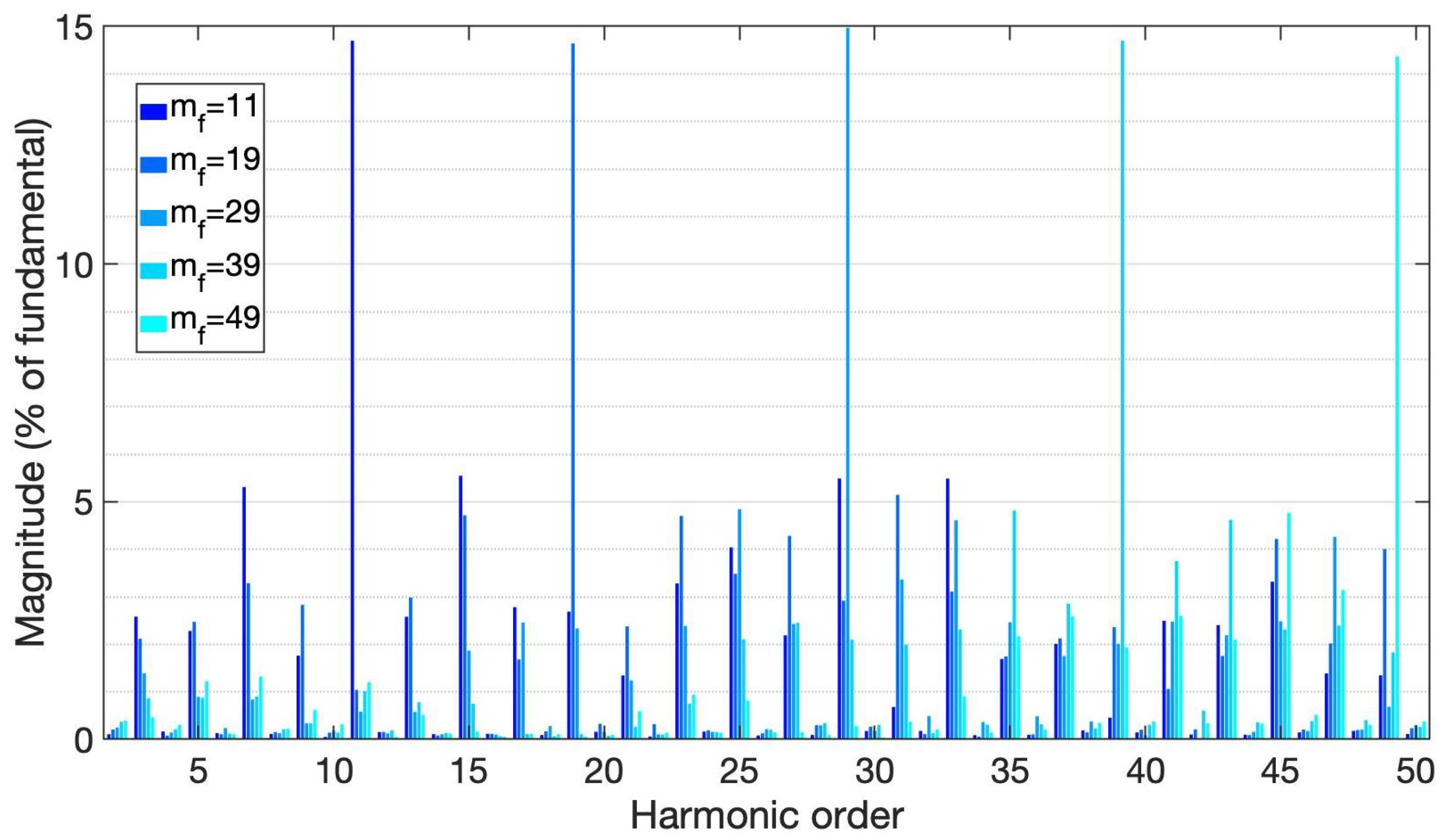 Energies 15 01644 g016