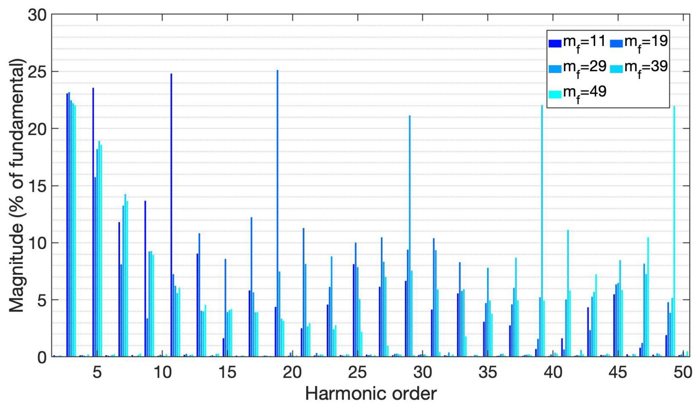 Energies 15 01644 g018