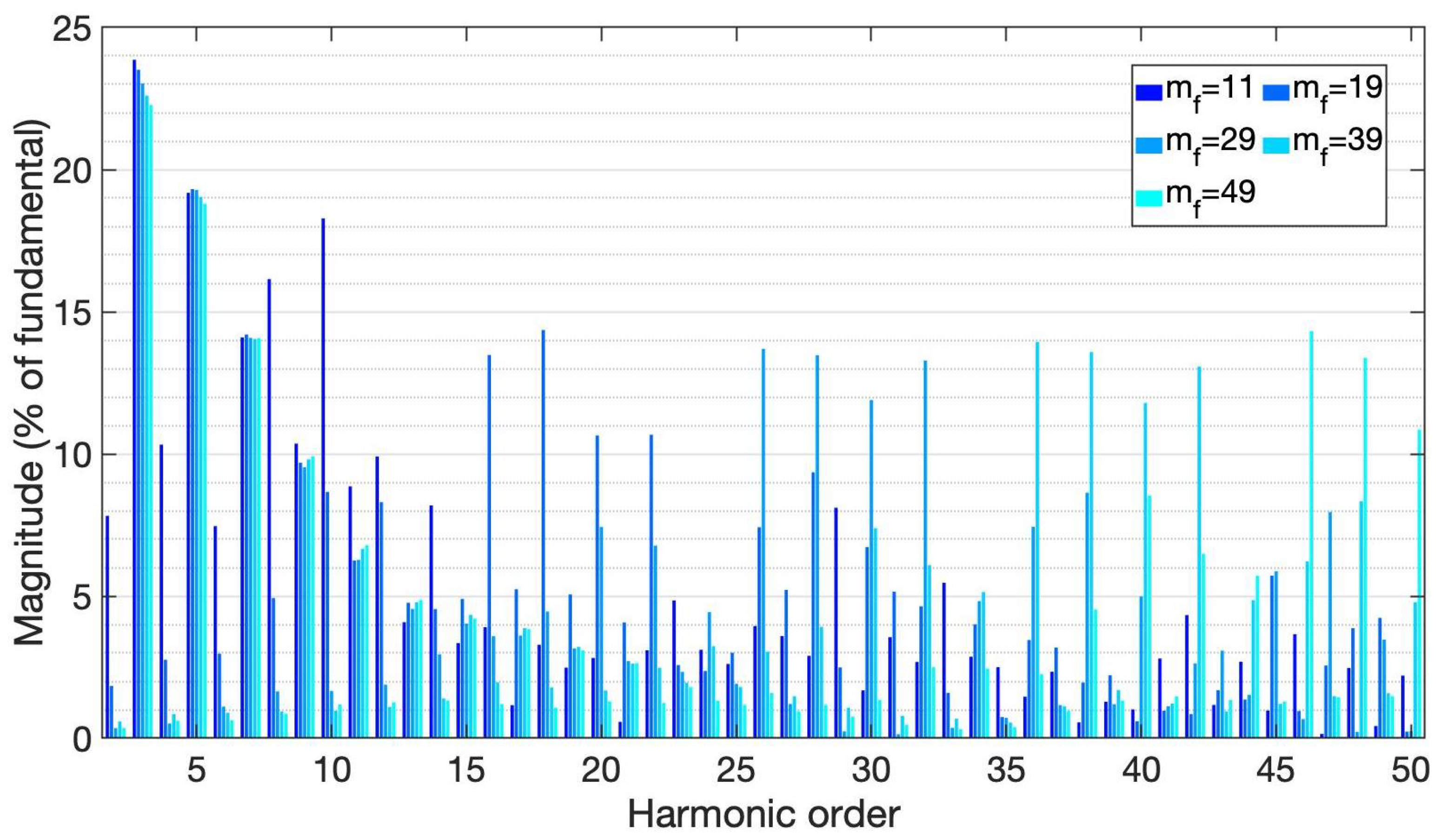 Energies 15 01644 g026