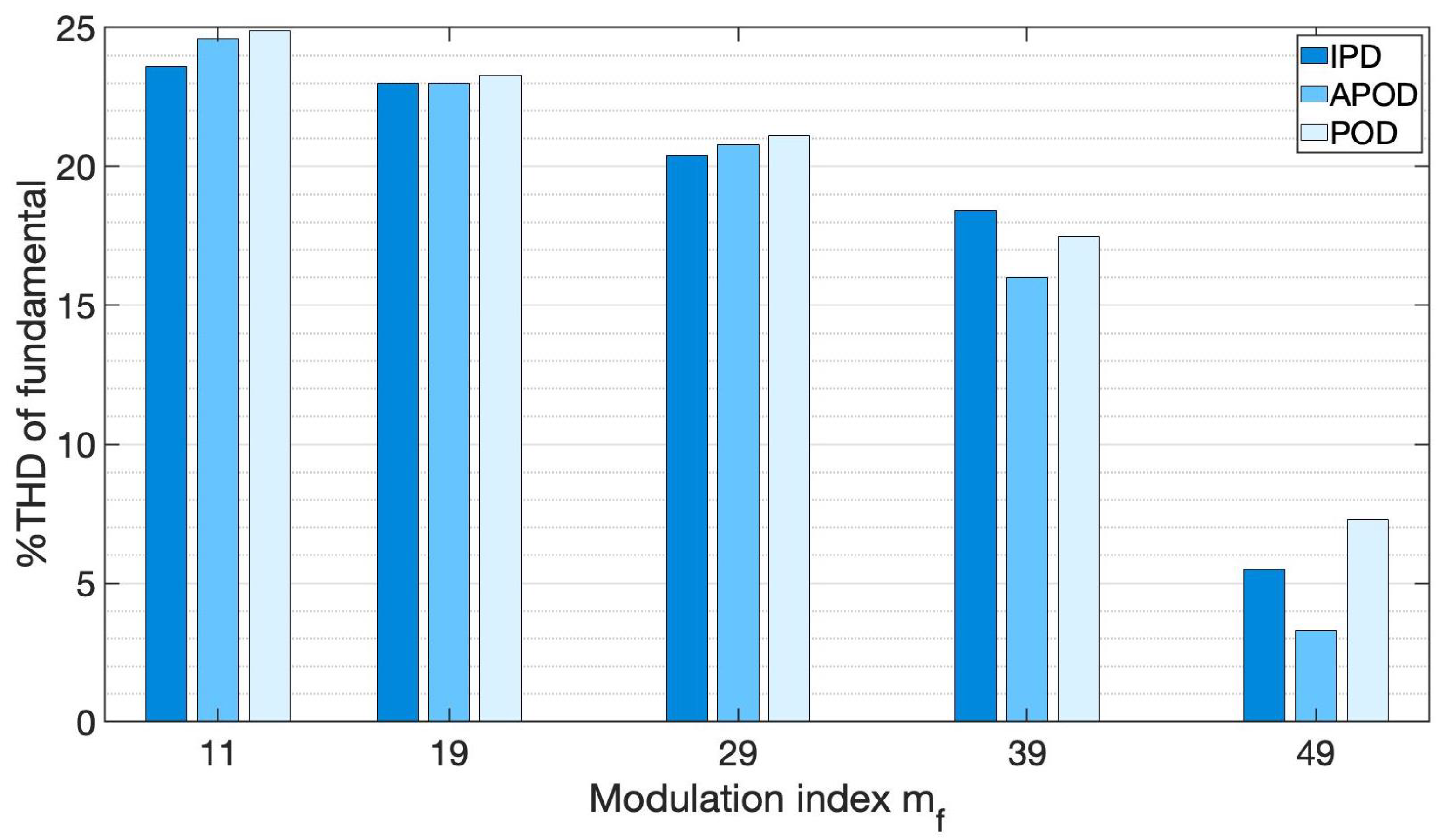 Energies 15 01644 g027
