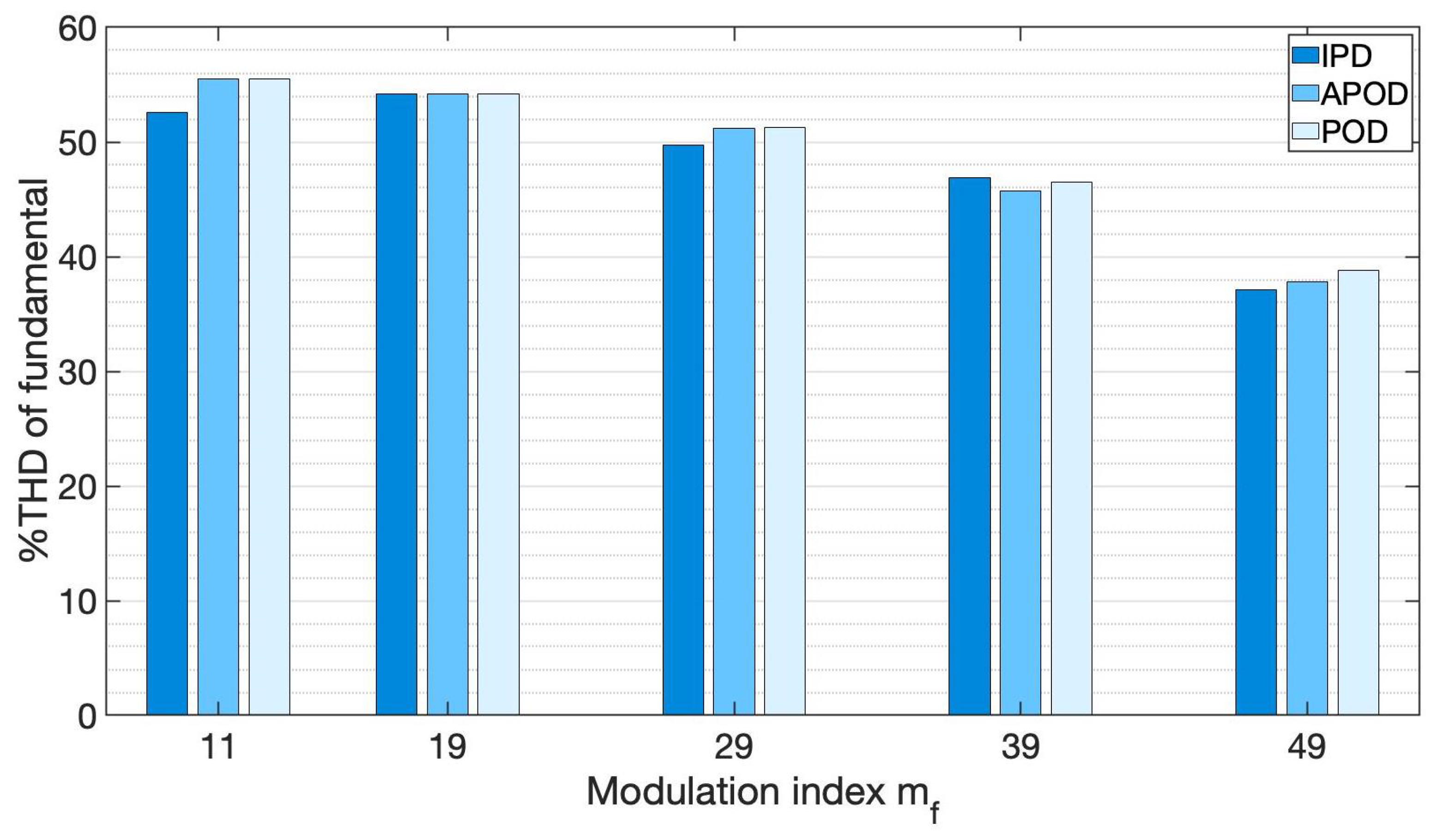 Energies 15 01644 g028