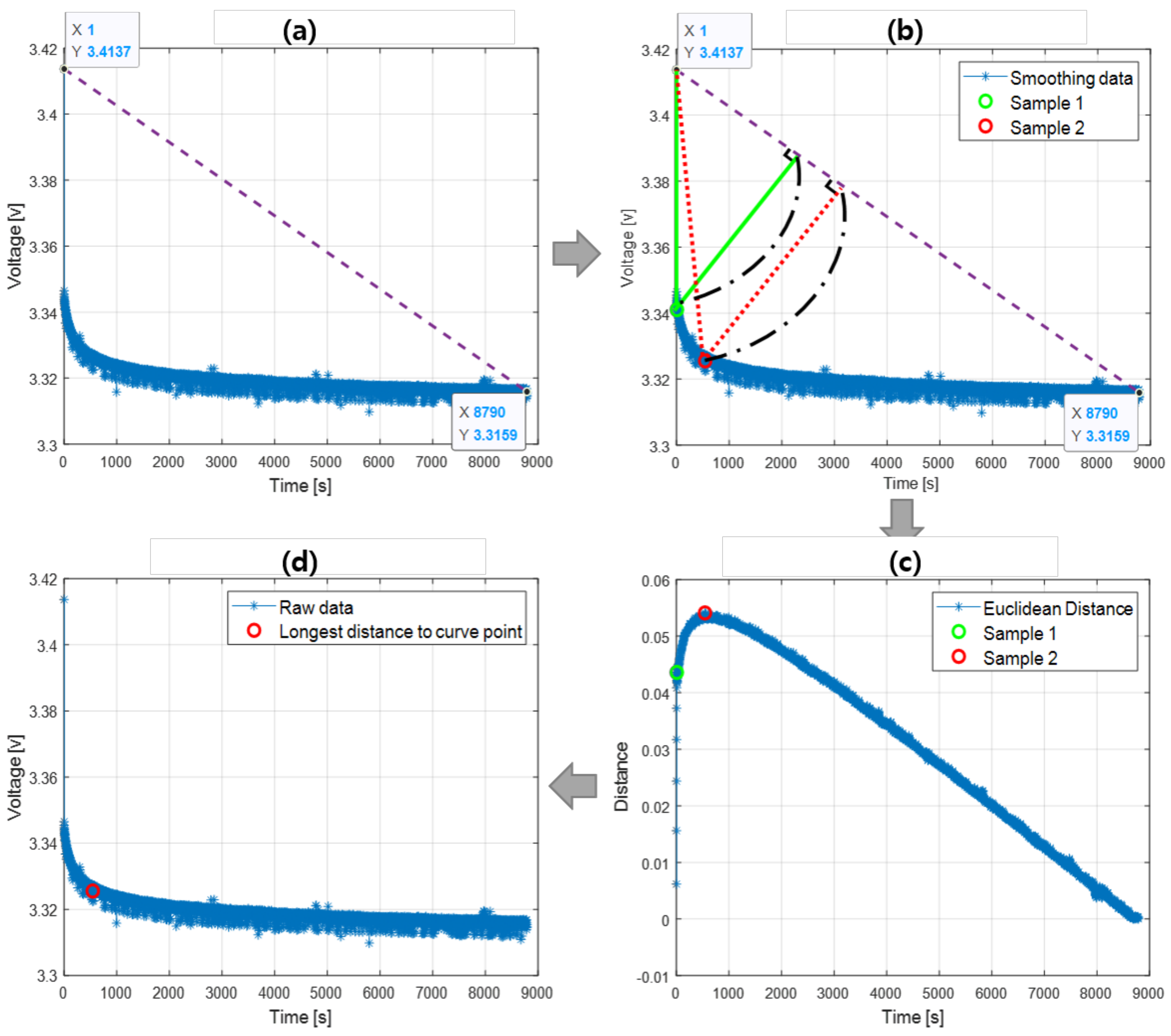 Energies | Free Full-Text | Data&ndash;Driven Fault Diagnosis and Cause  Analysis of Battery Pack with Real Data