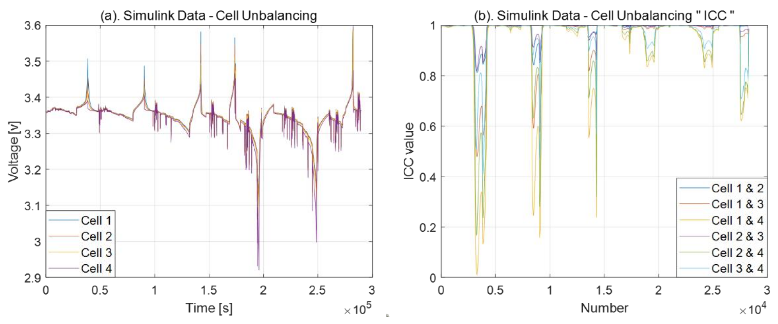 Energies 15 01647 g010