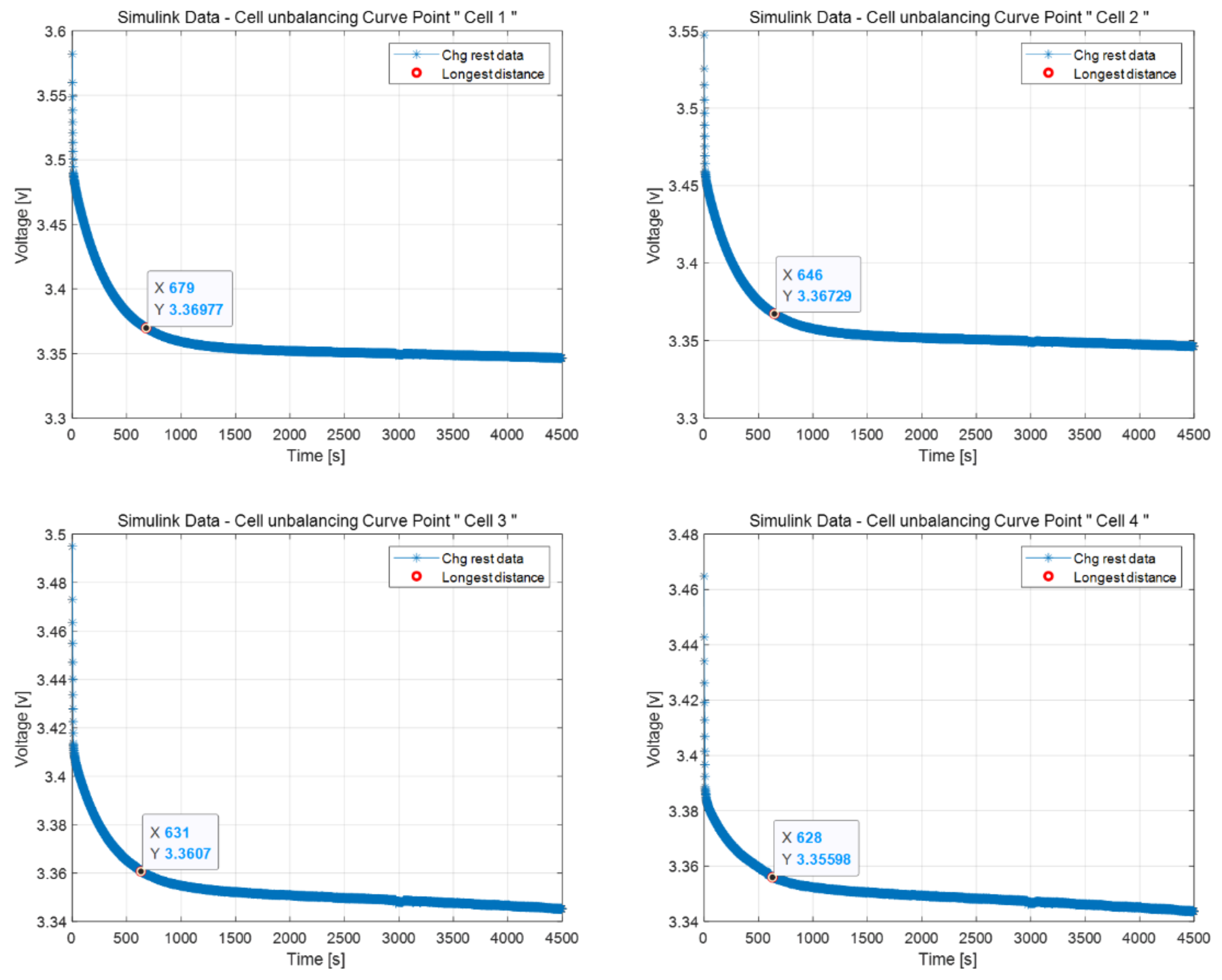 Energies 15 01647 g012