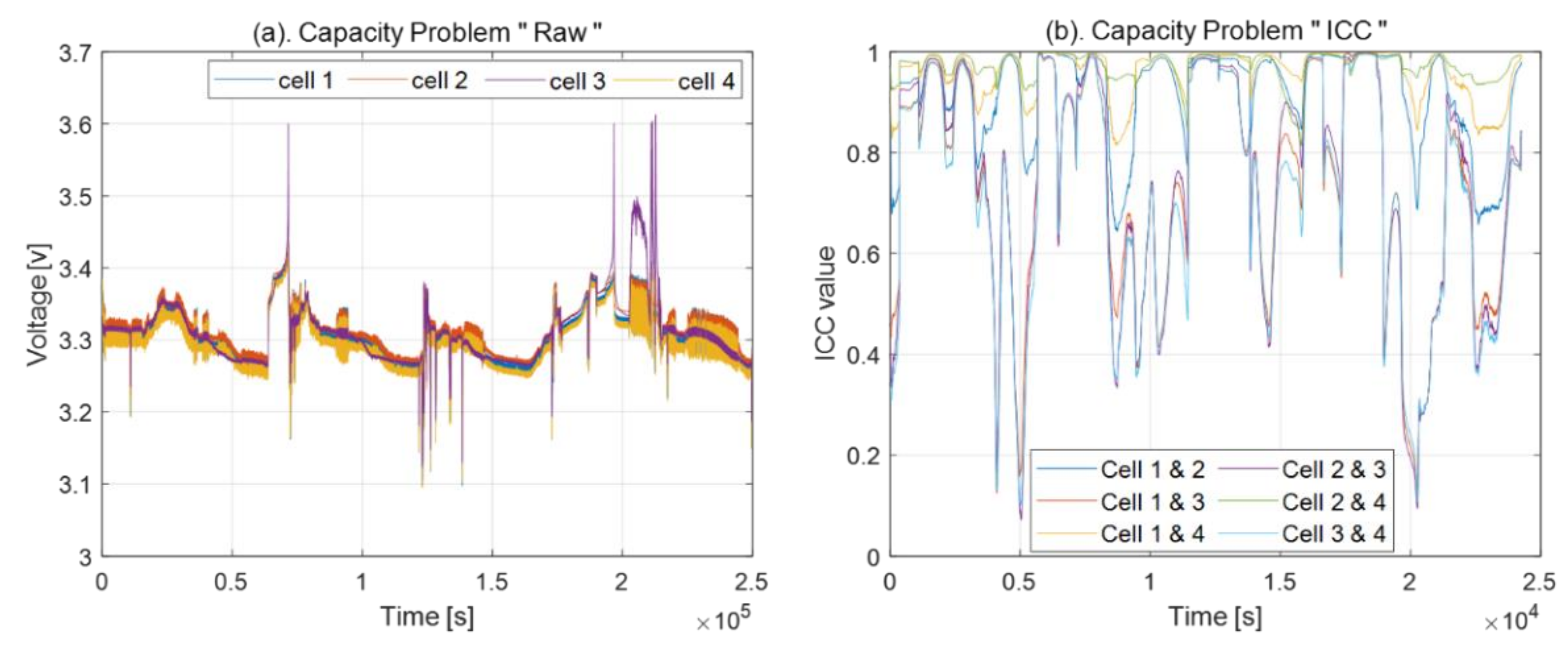 Energies 15 01647 g014