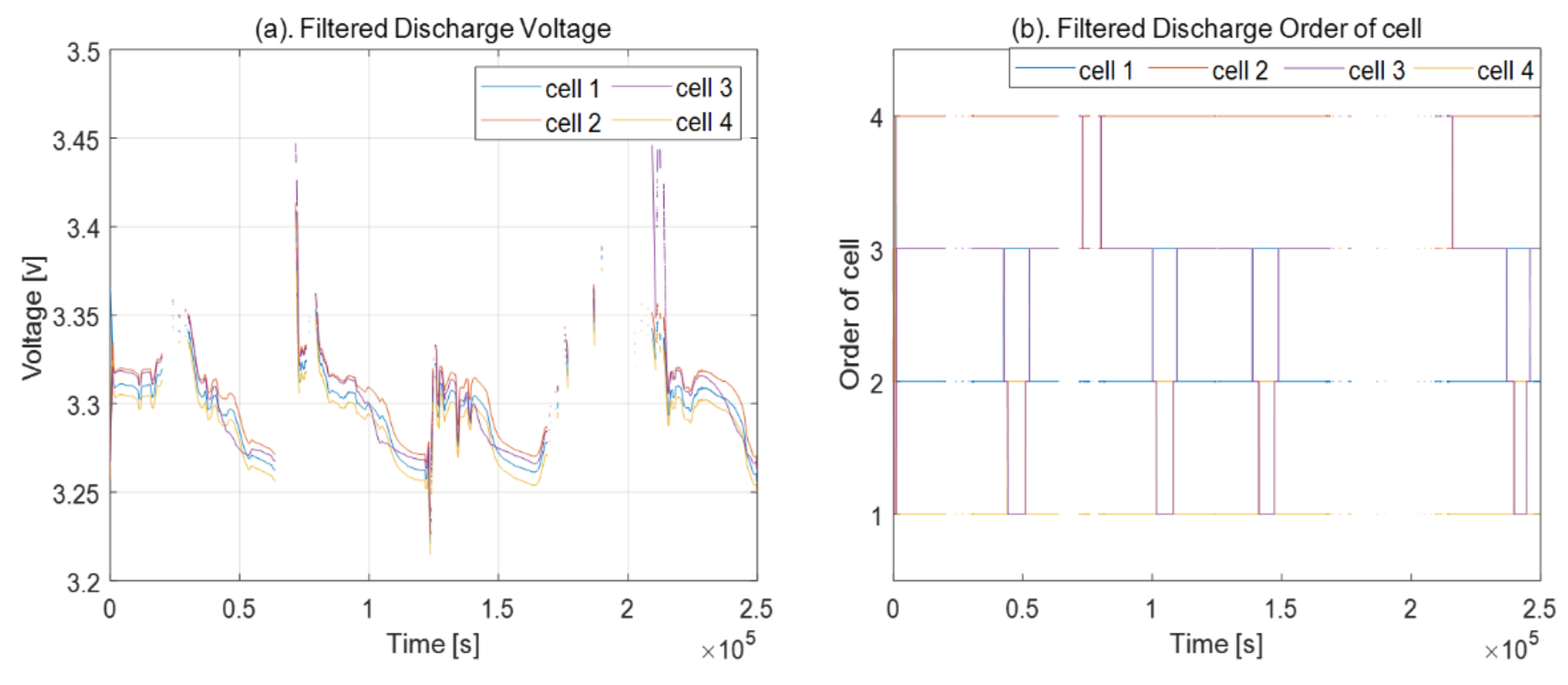 Energies 15 01647 g015