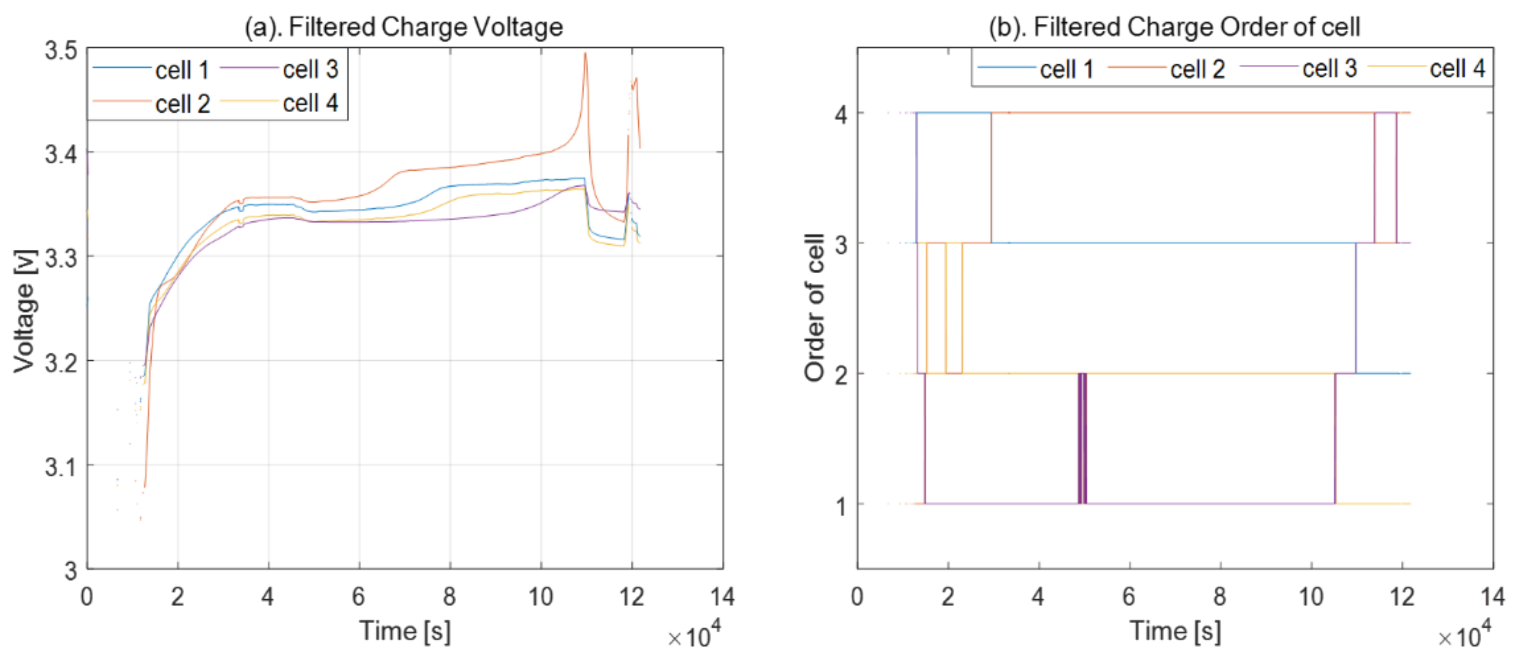 Energies 15 01647 g017