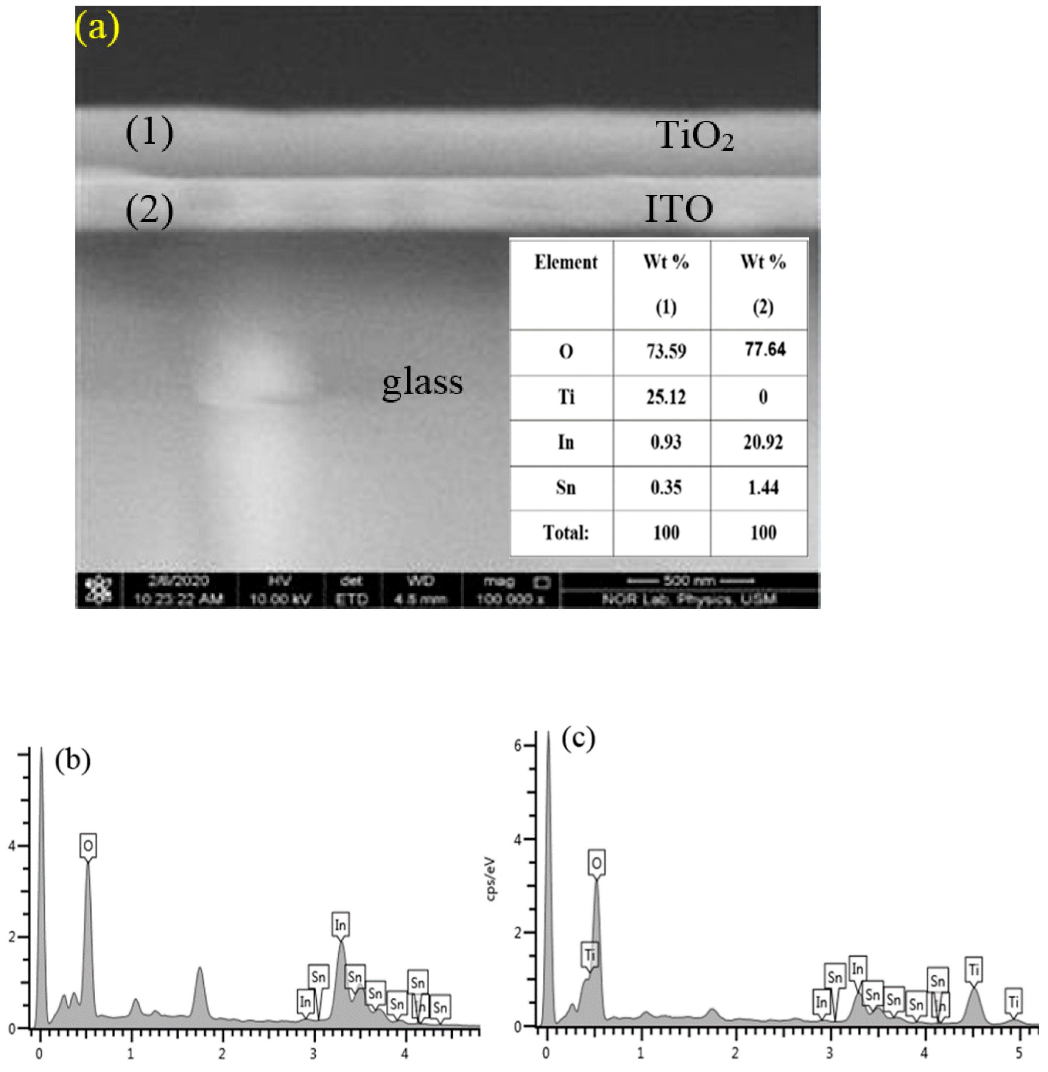 Energies 15 01648 g001