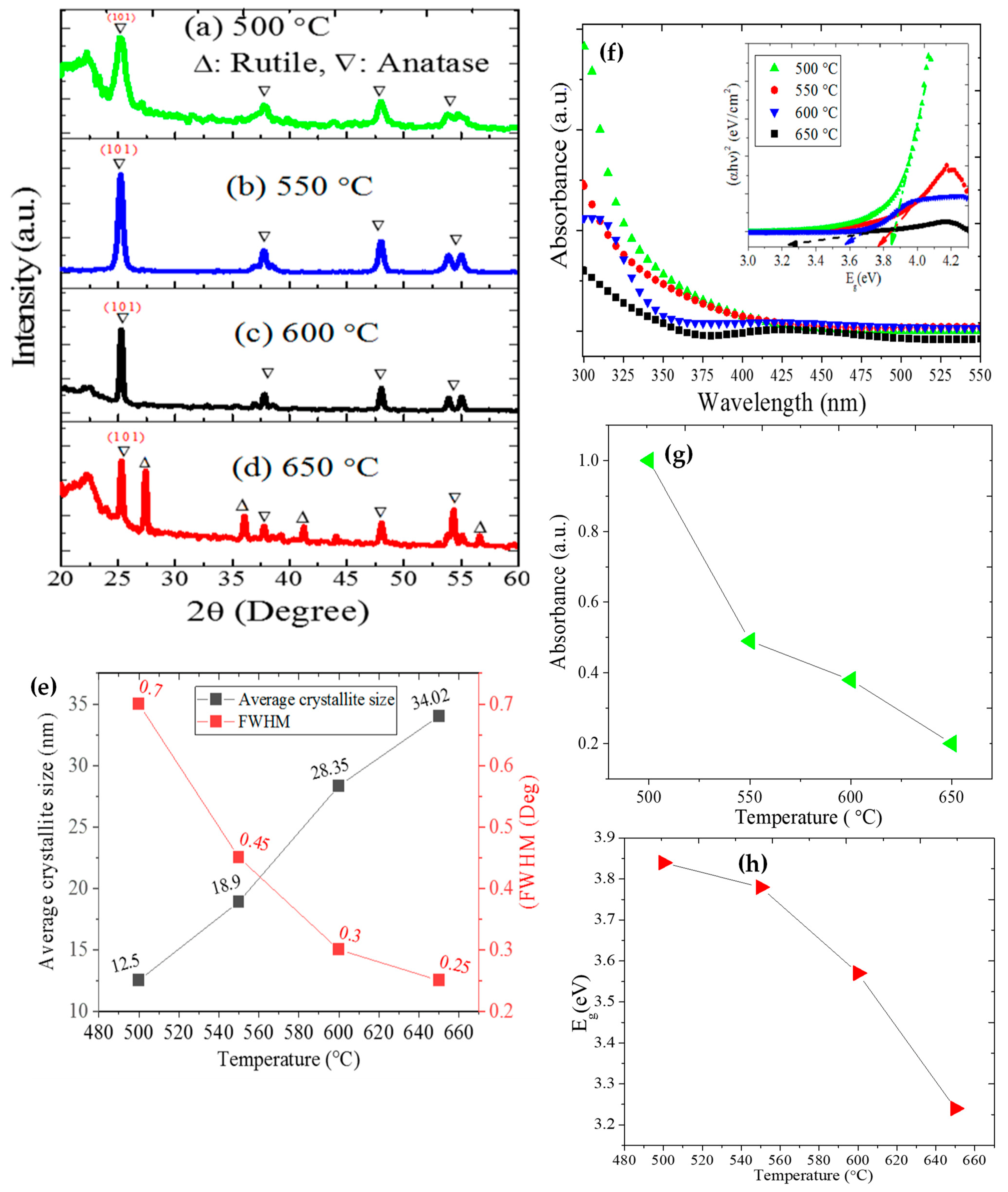 Energies 15 01648 g003