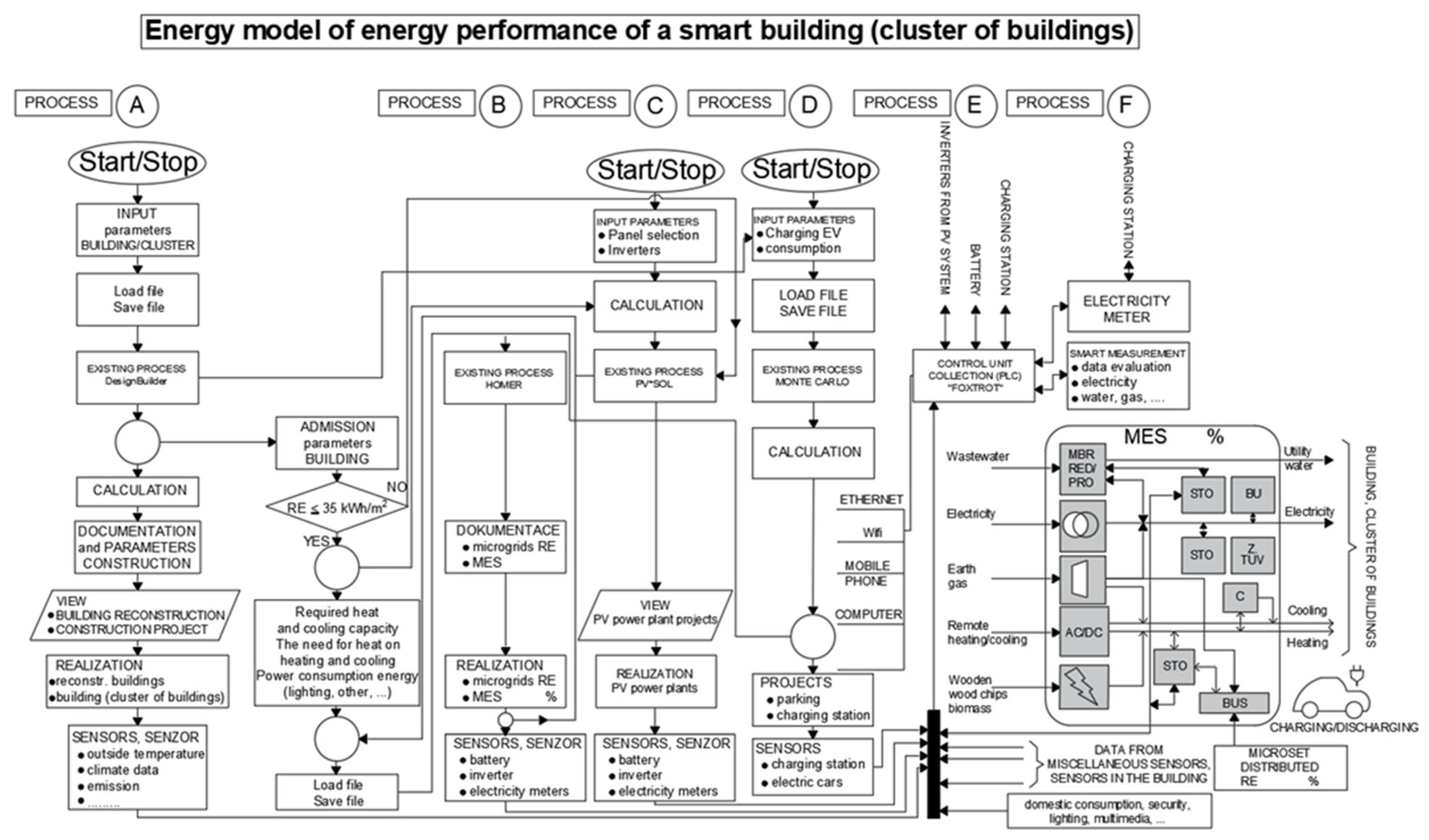 Energies 15 01649 g002