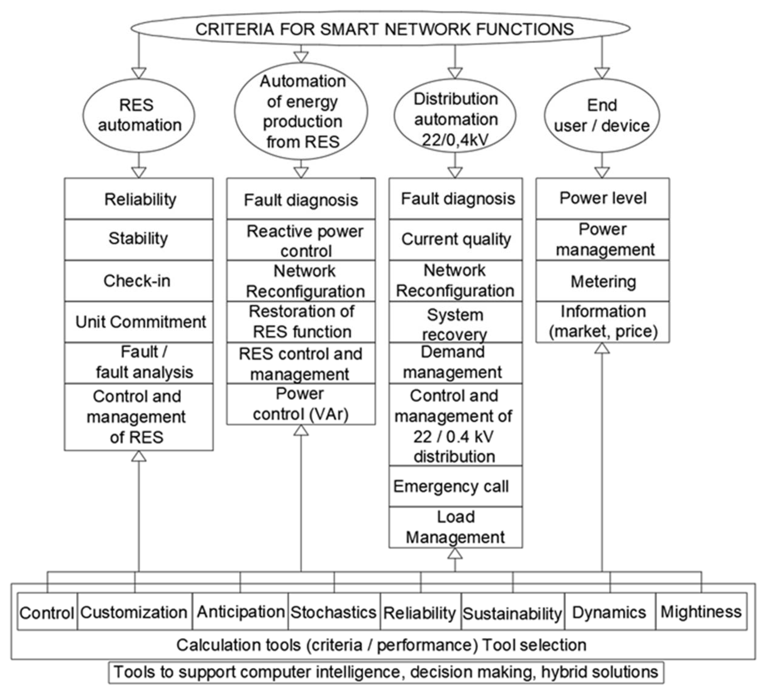 Energies 15 01649 g004