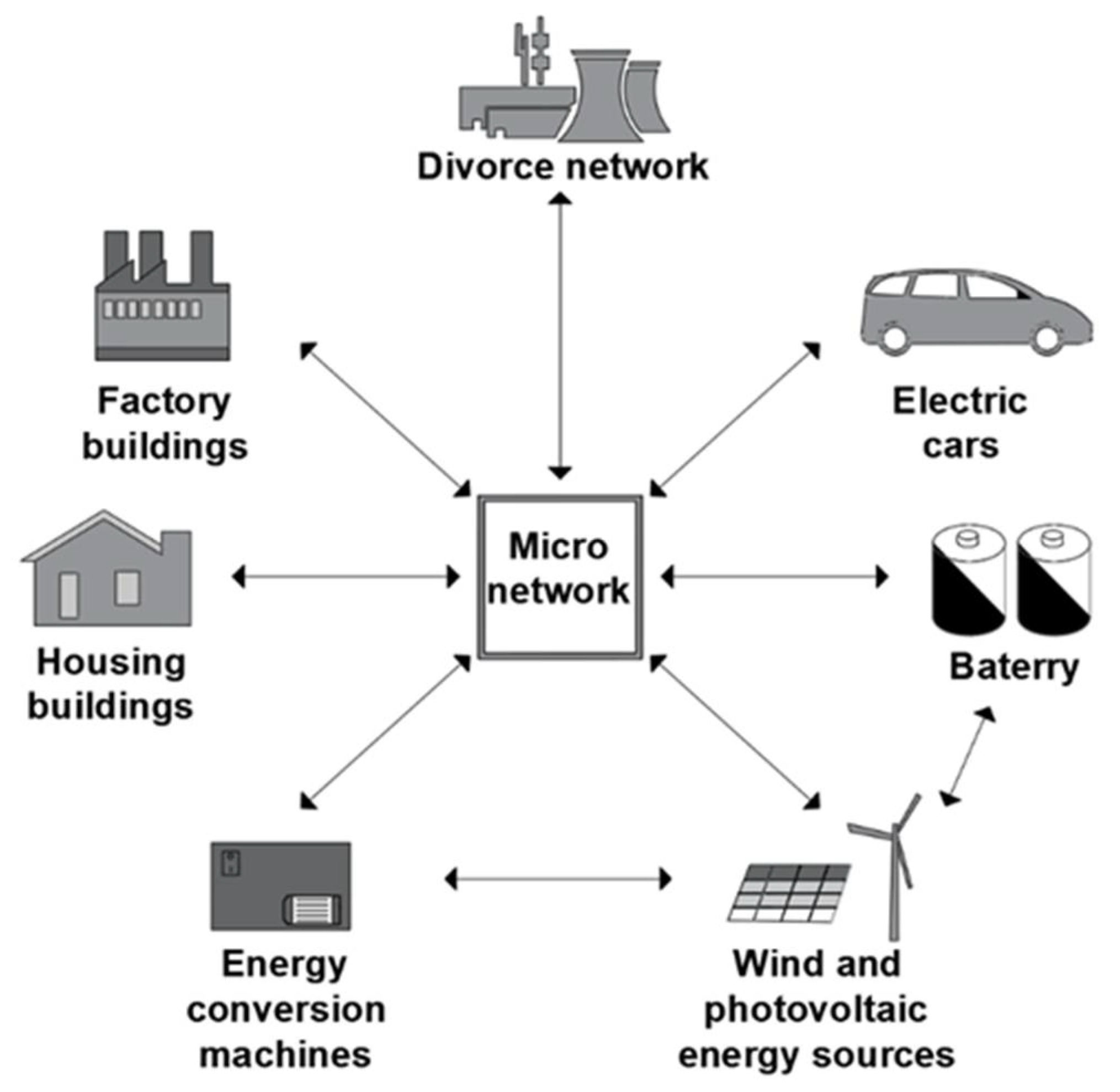 Energies 15 01649 g006