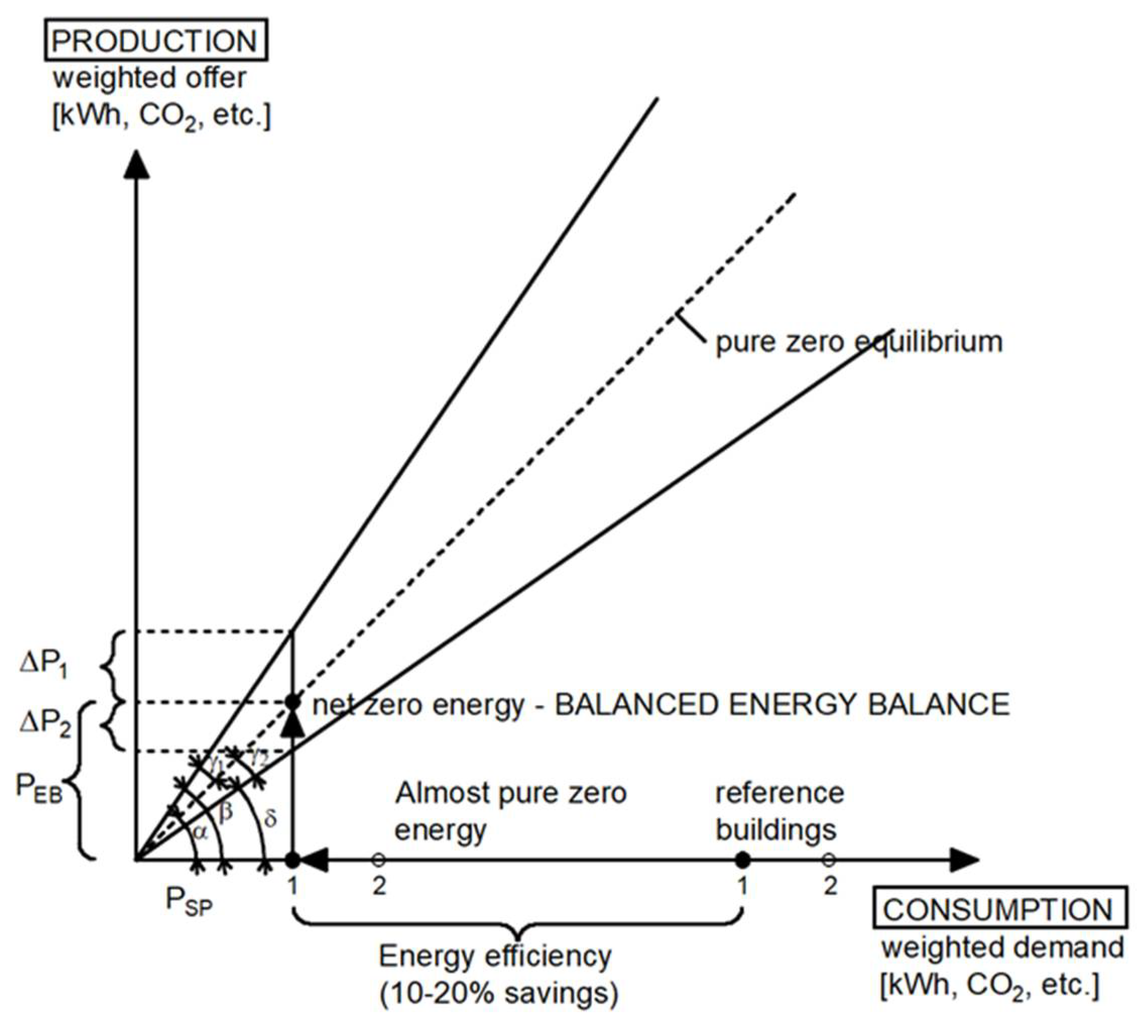 Energies 15 01649 g007