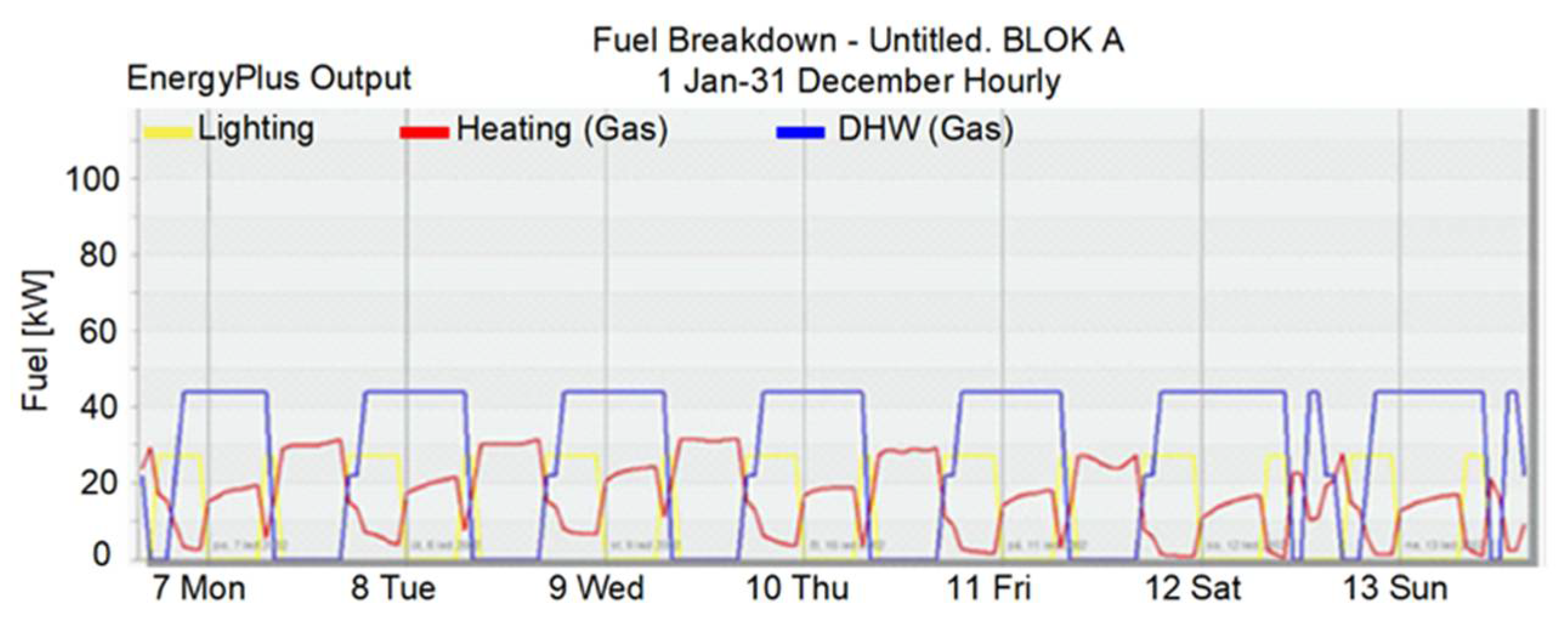 Energies 15 01649 g017