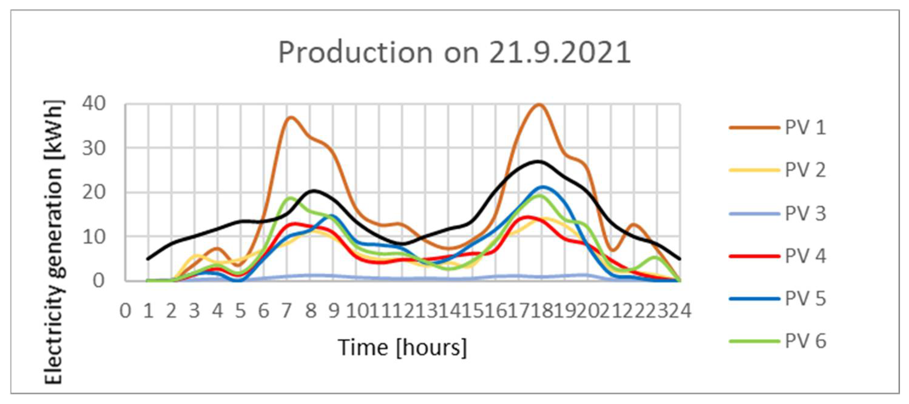 Energies 15 01649 g019