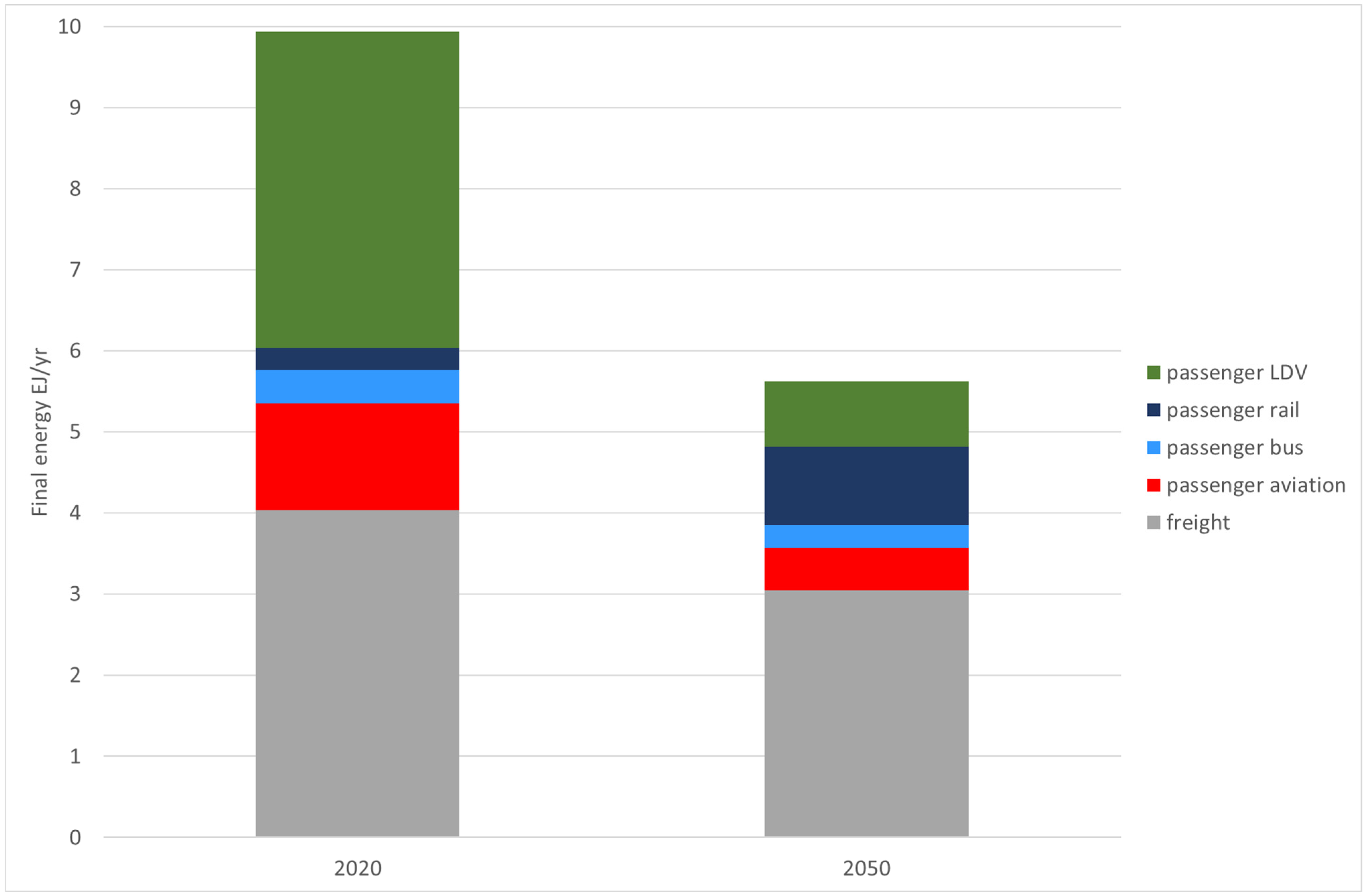 Energies 15 01650 g002