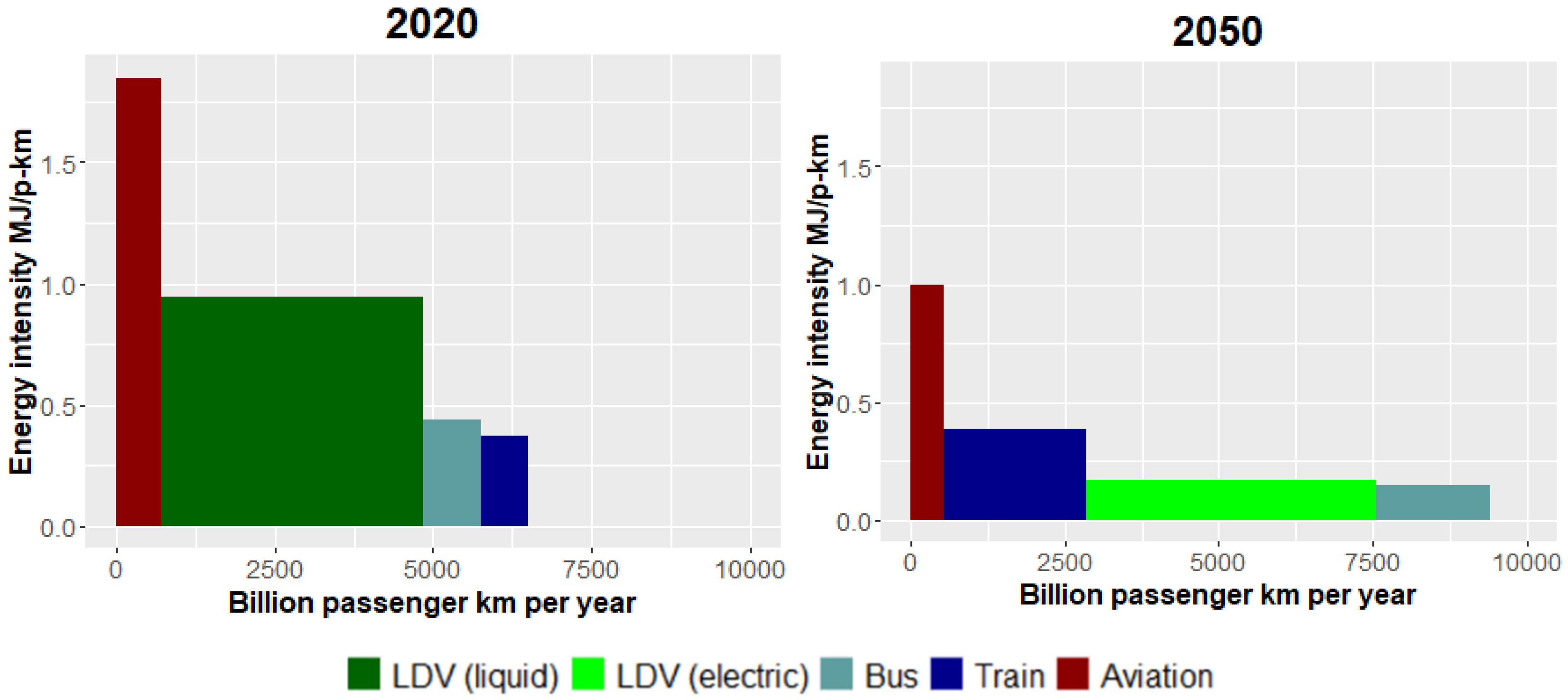 Energies 15 01650 g003