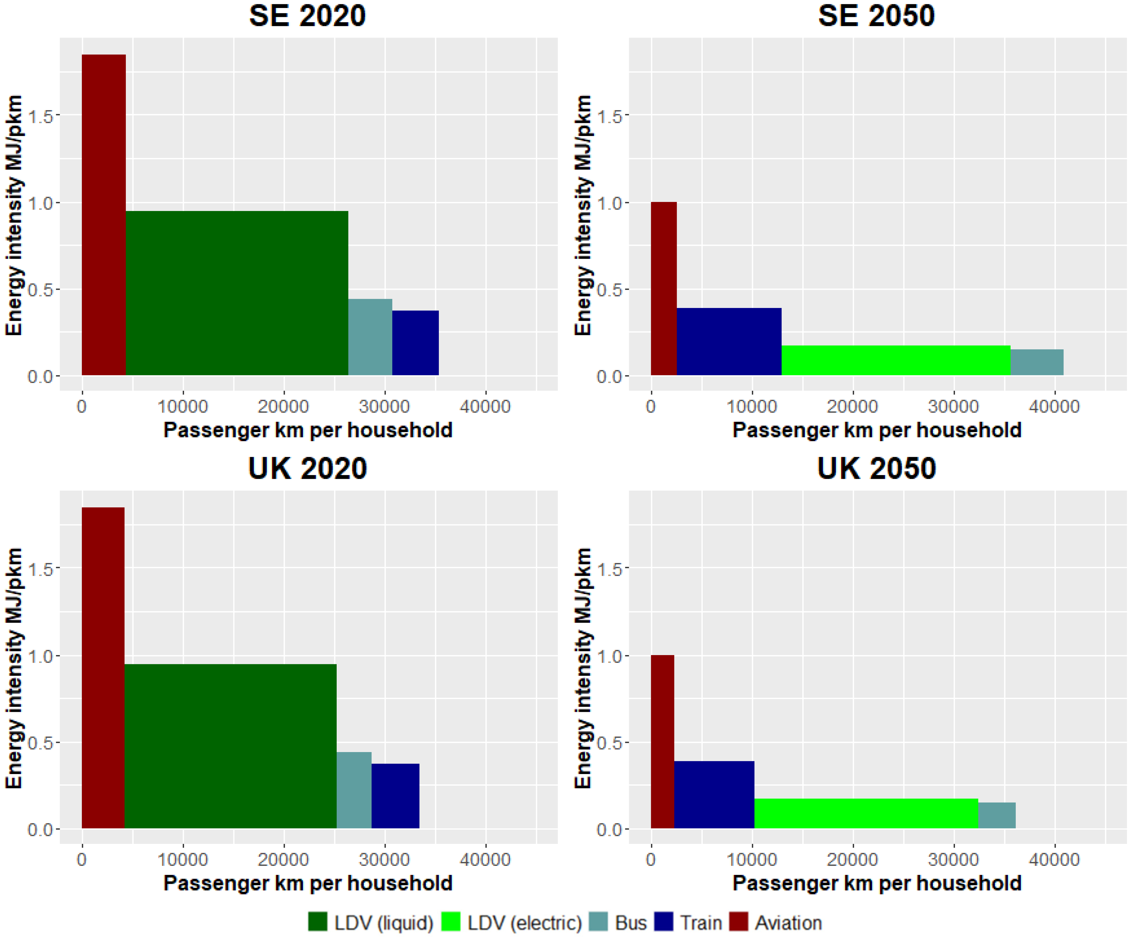 Energies 15 01650 g005