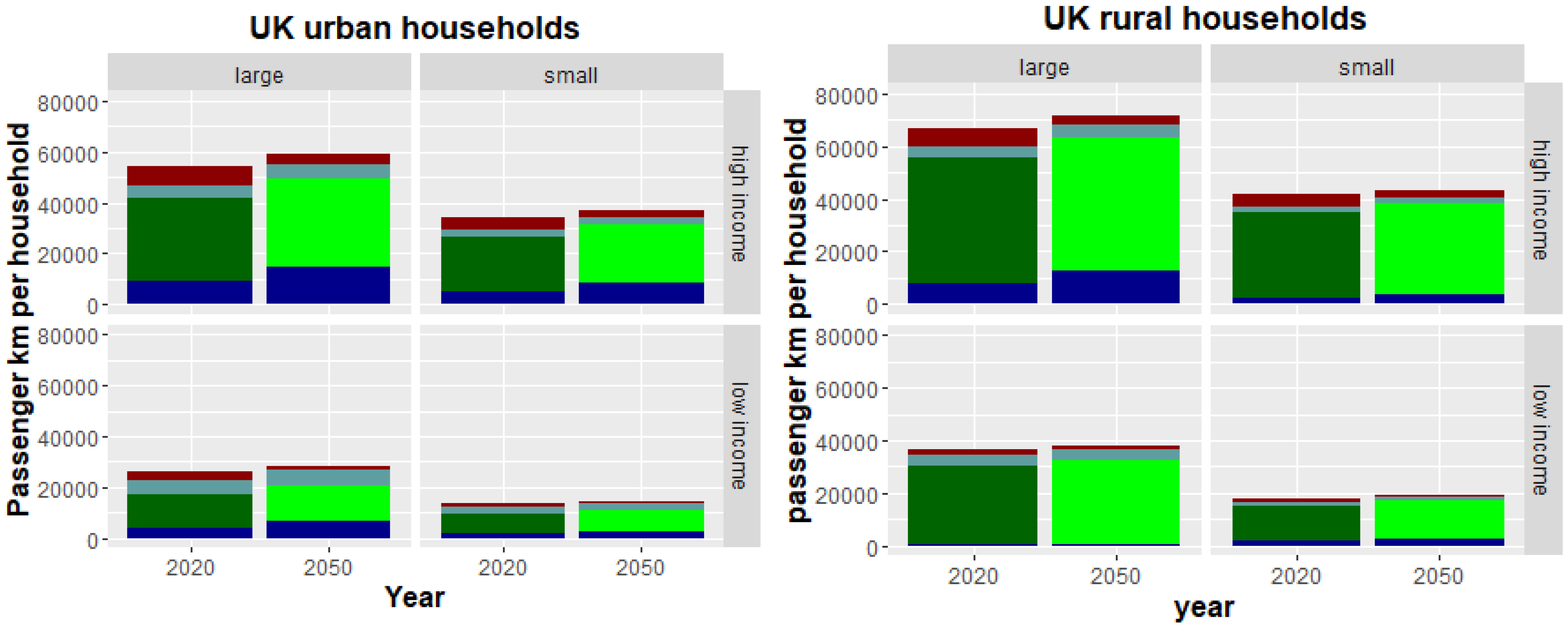 Energies 15 01650 g006