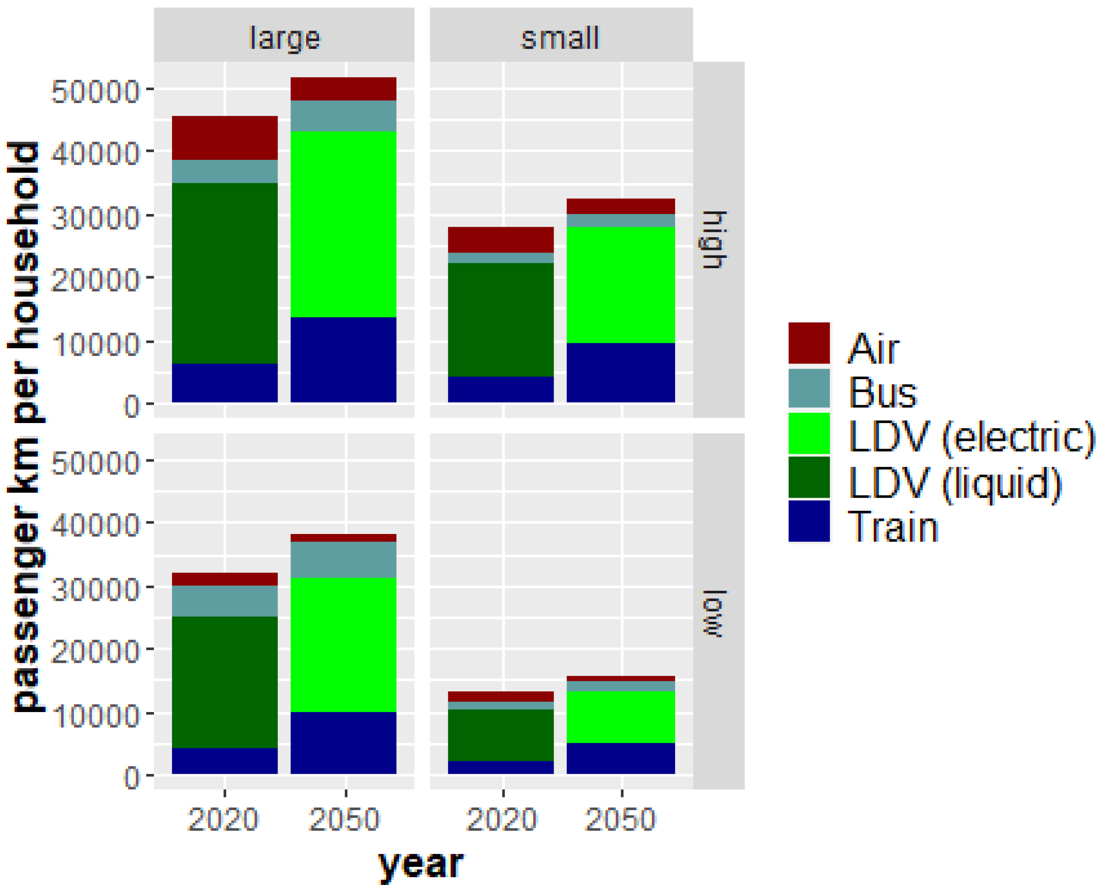 Energies 15 01650 g007