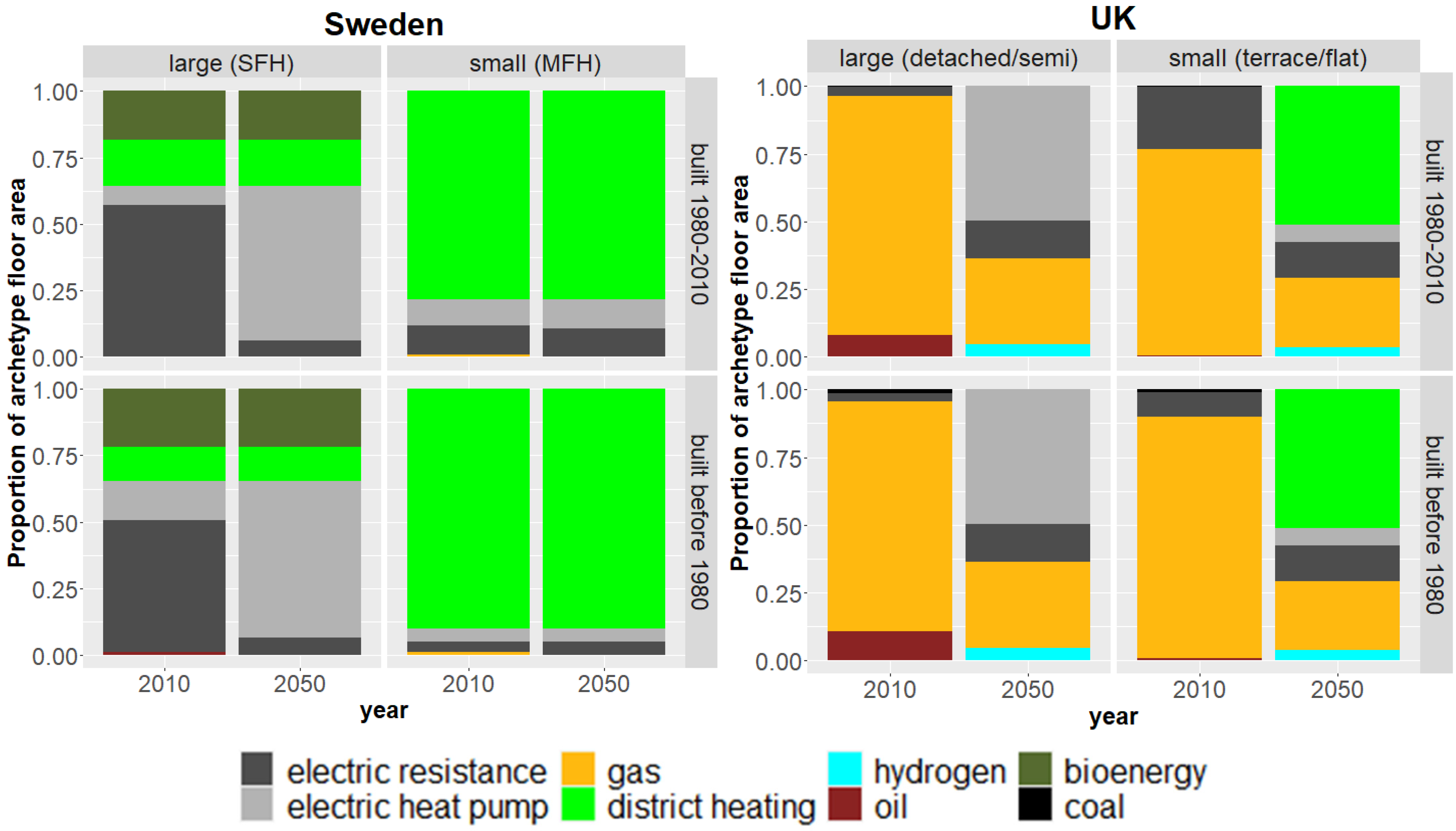 Energies 15 01650 g008