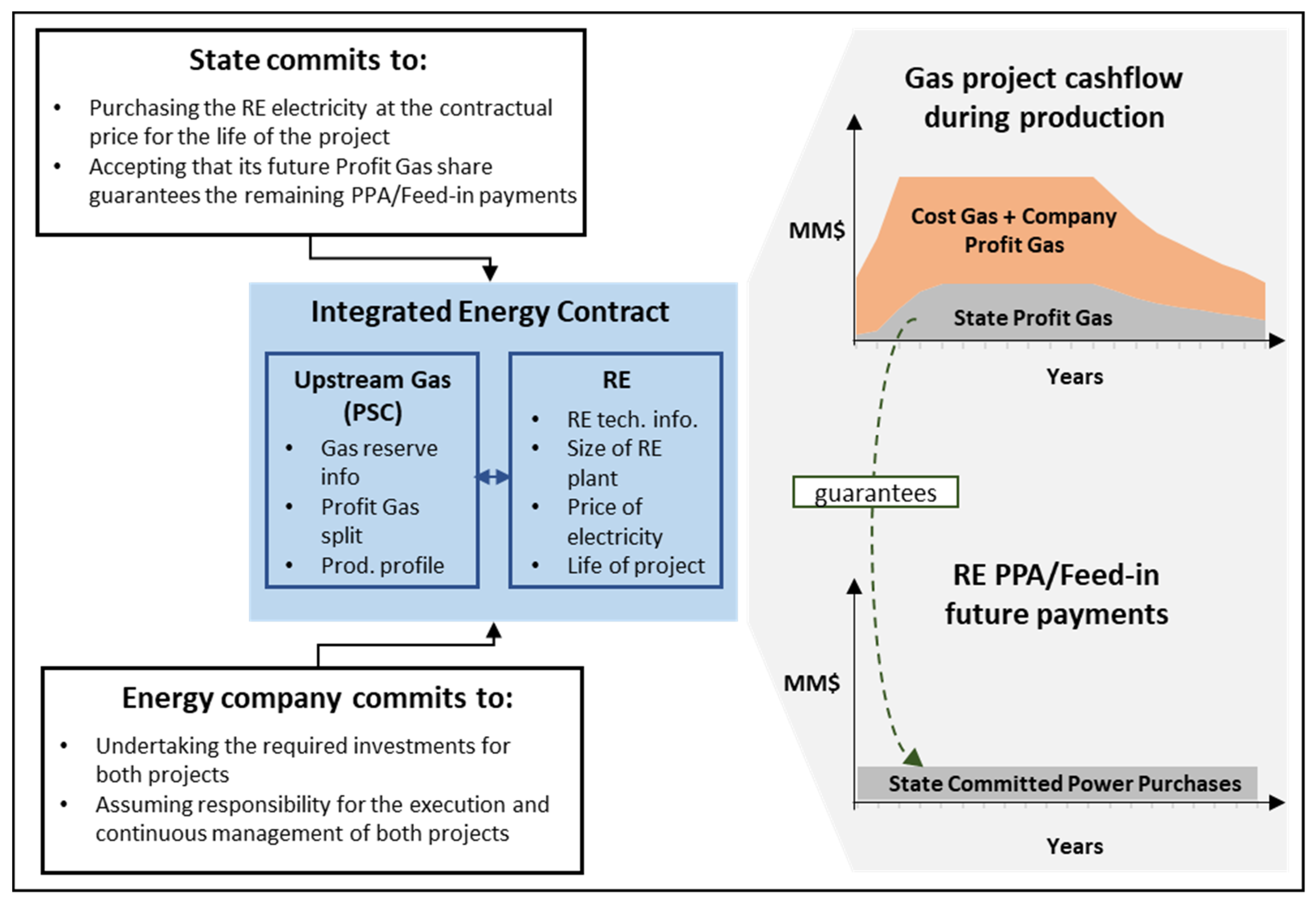 Energies 15 01651 g001 550