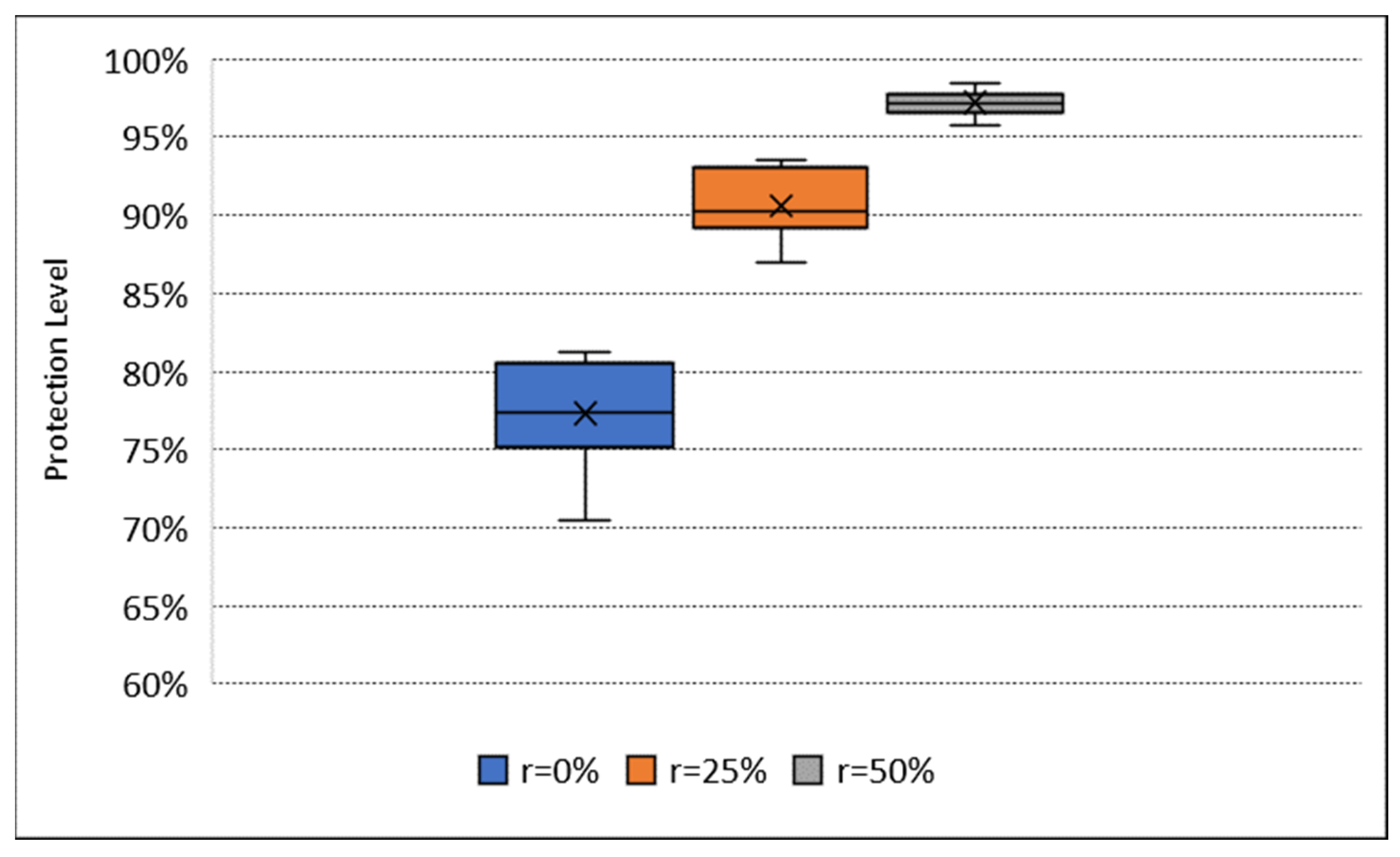 Energies 15 01651 g002 550