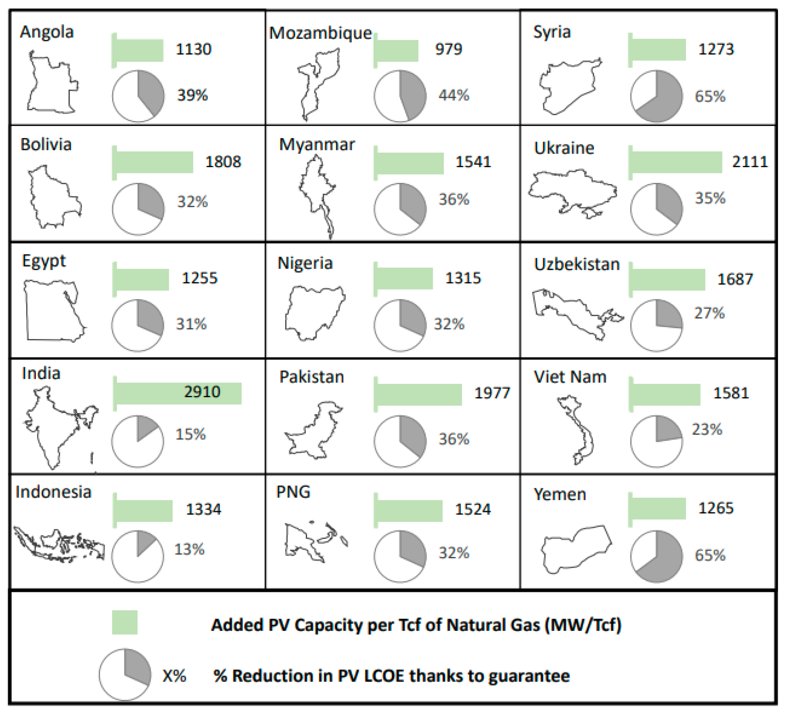 Energies 15 01651 g003 550