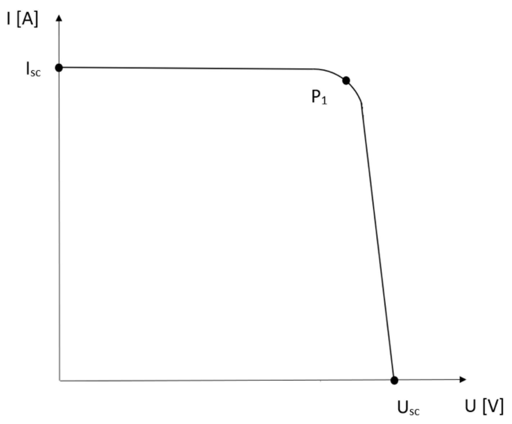 Energies 15 01652 g002 550