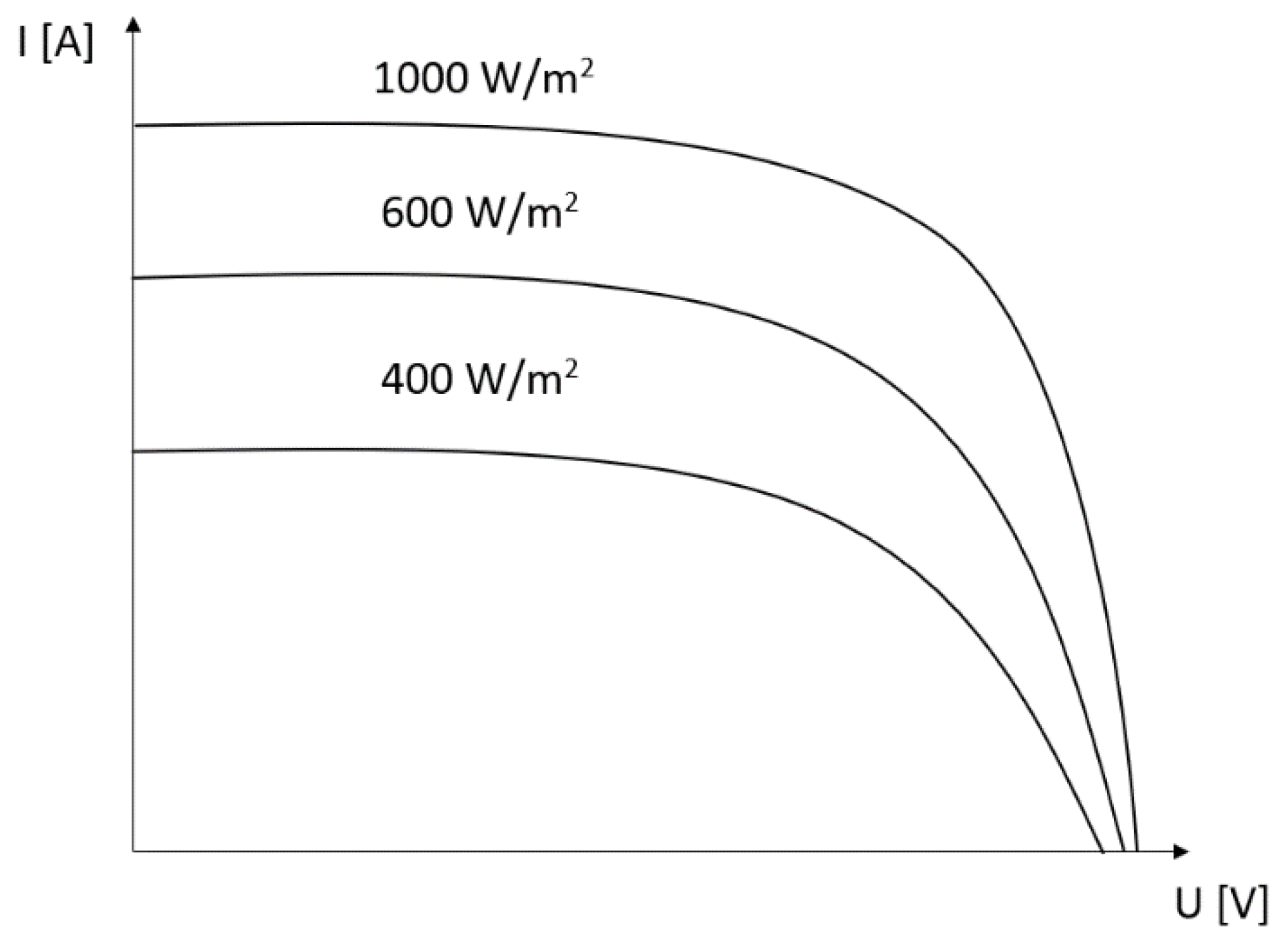 Energies 15 01652 g003 550