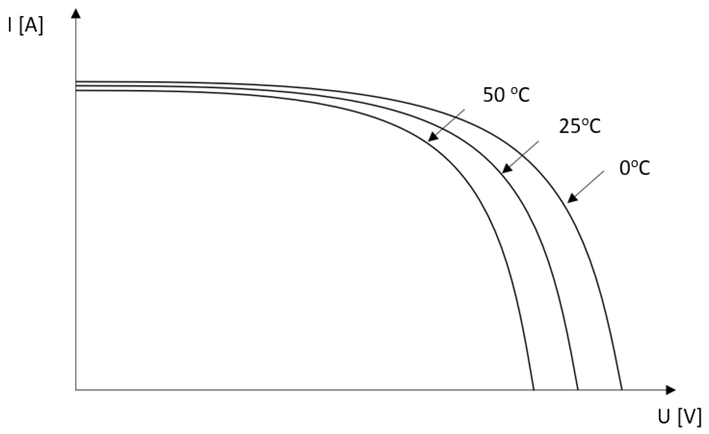 Energies 15 01652 g004 550