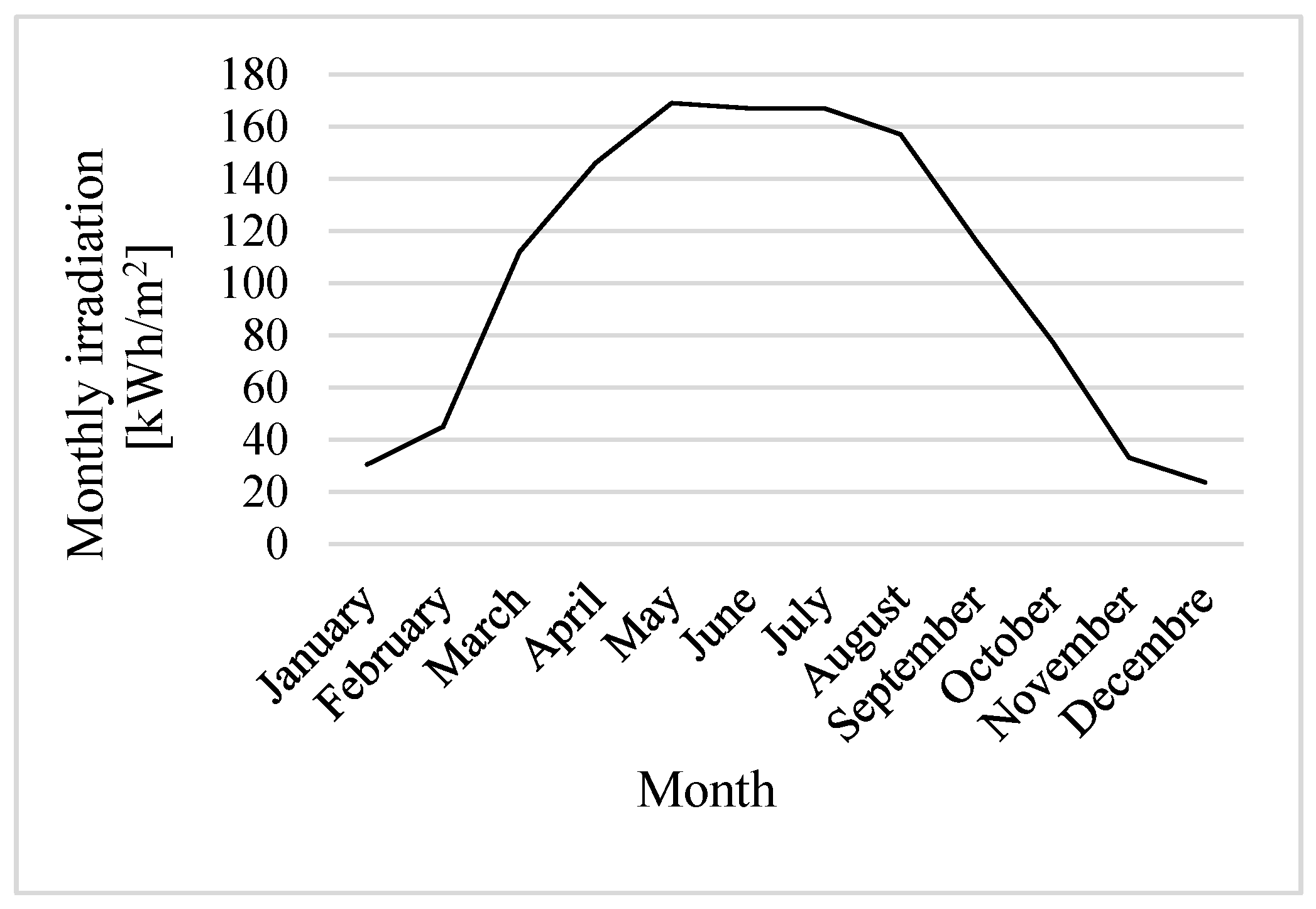 Energies 15 01652 g005 550