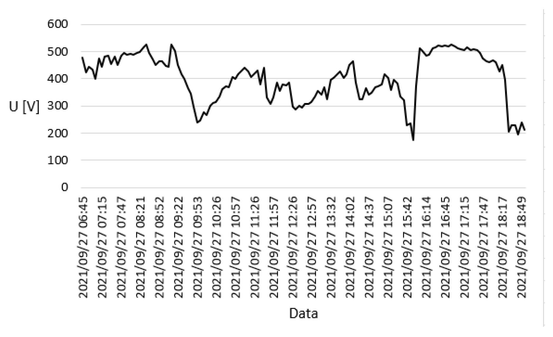 Energies 15 01652 g007 550