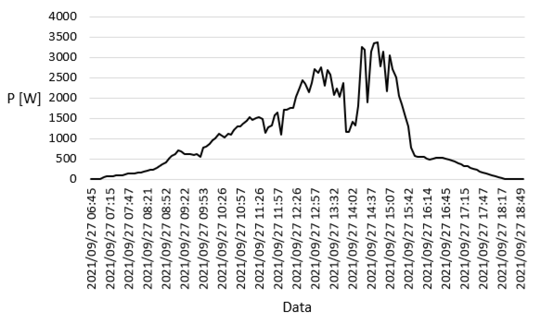 Energies 15 01652 g008 550