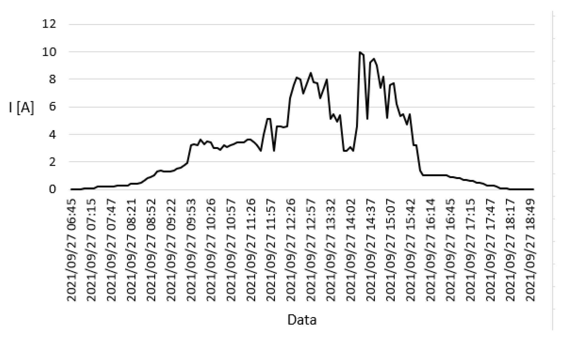 Energies 15 01652 g010 550