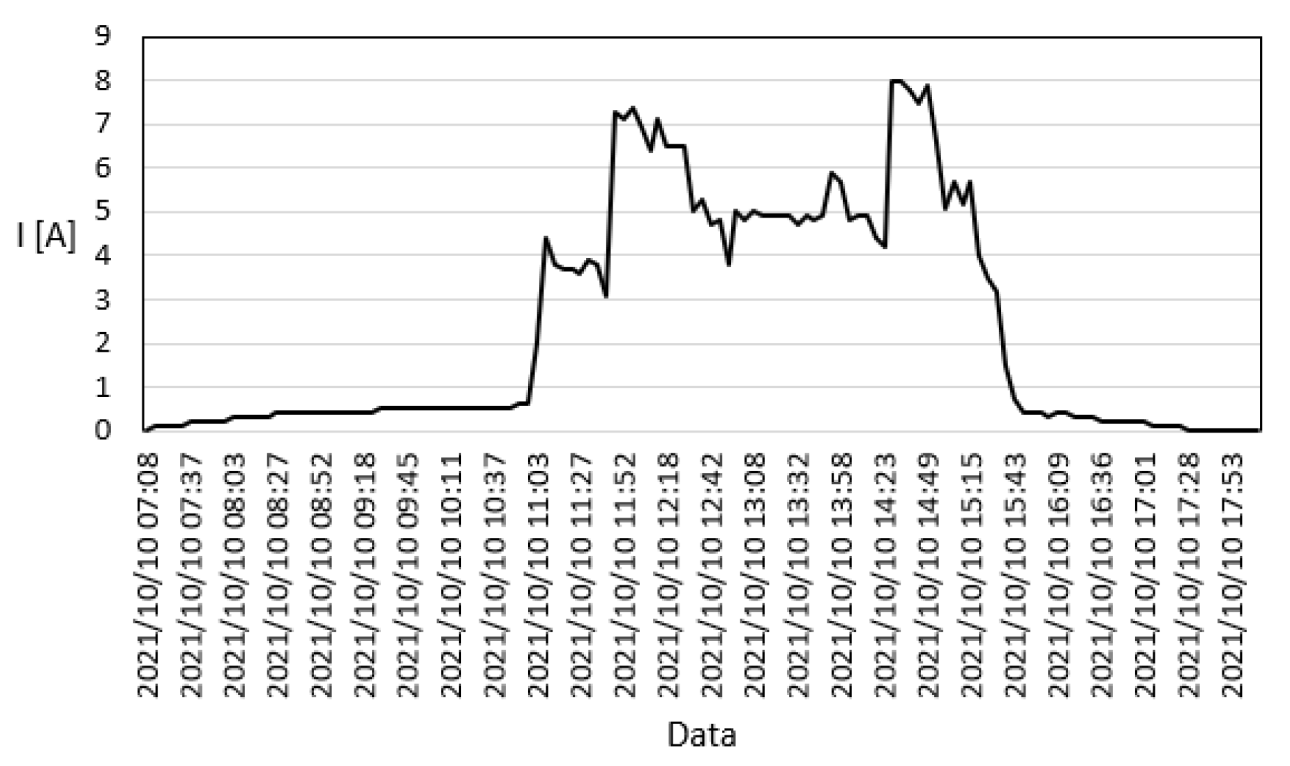 Energies 15 01652 g012 550