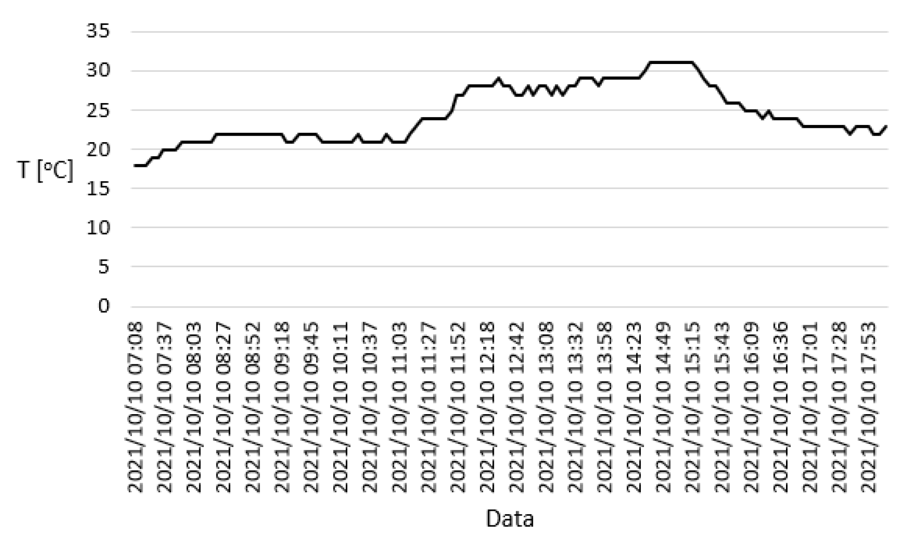 Energies 15 01652 g014 550