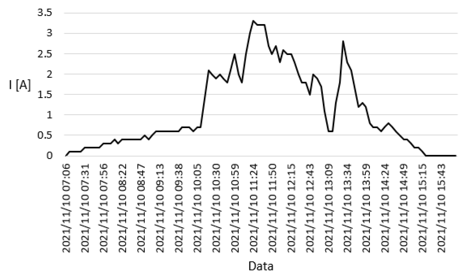 Energies 15 01652 g016 550