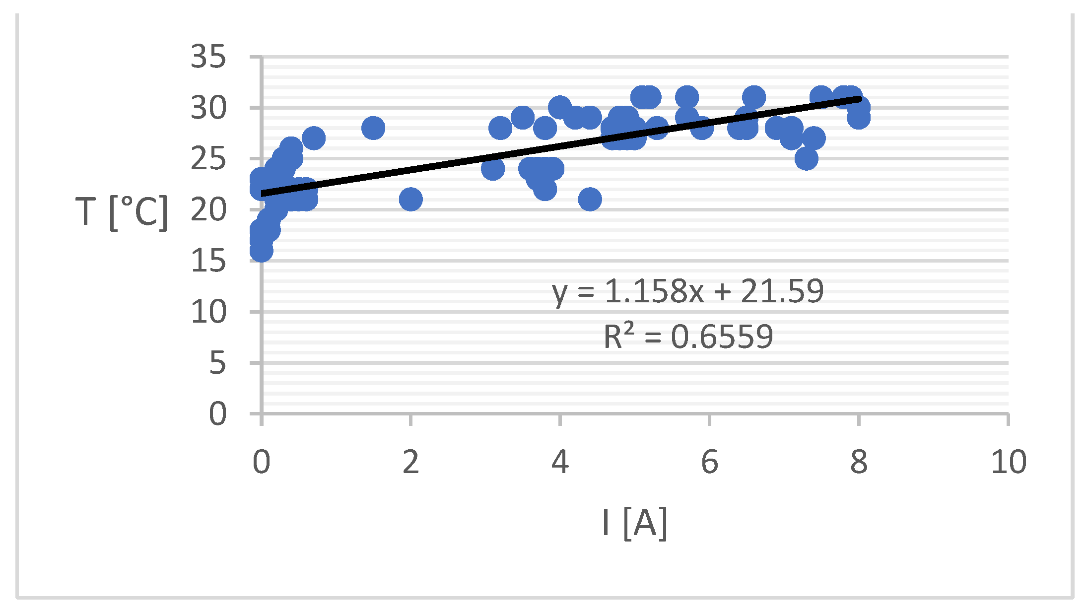 Energies 15 01652 g022 550